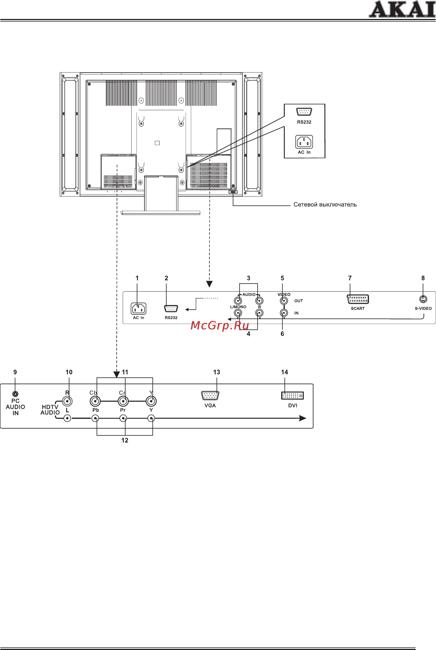 Akai LTA-27A901 [11/32] Назначение элементов на задней панели тв