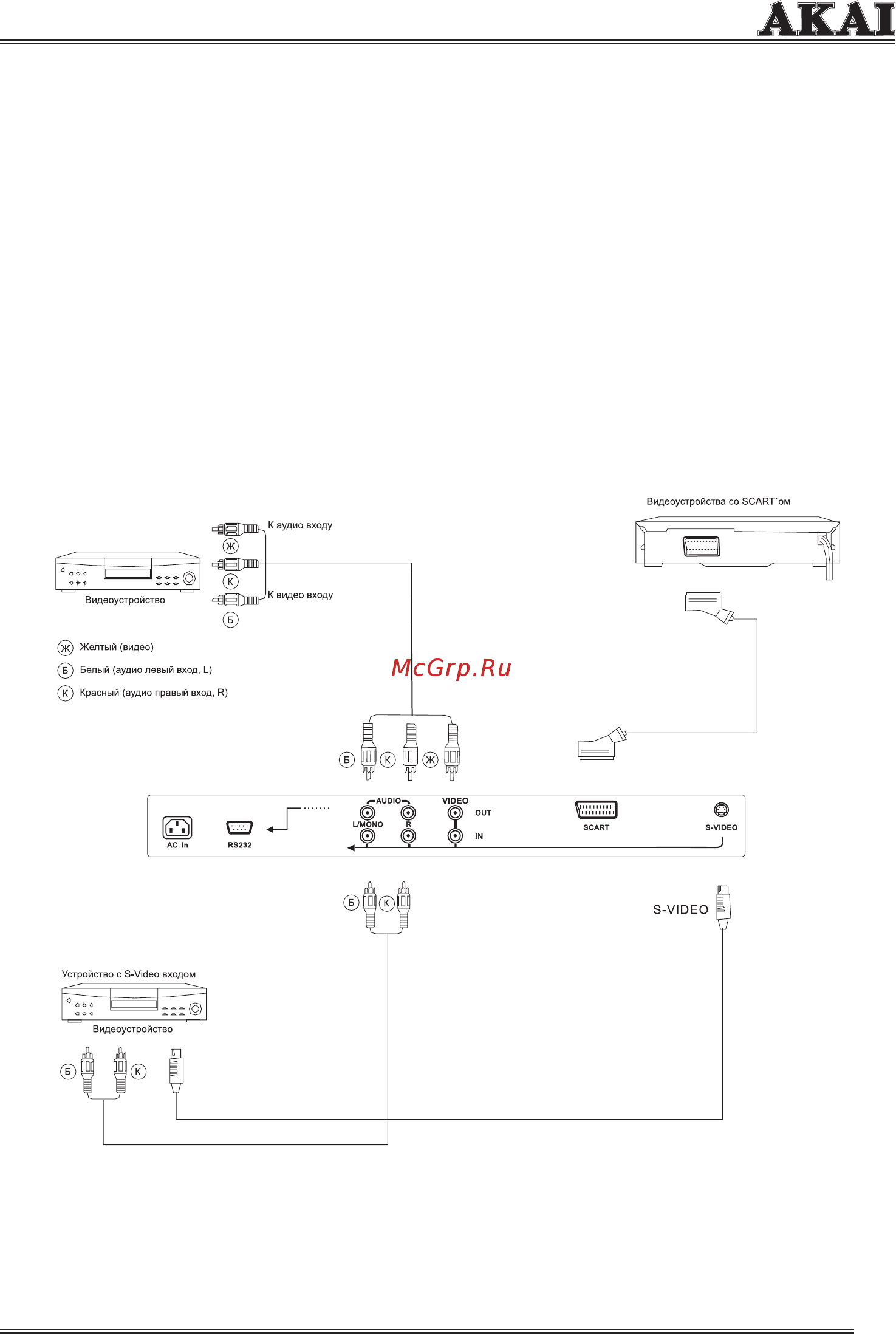 Akai LTA-27A901 [9/32] Подключение внешних устройств