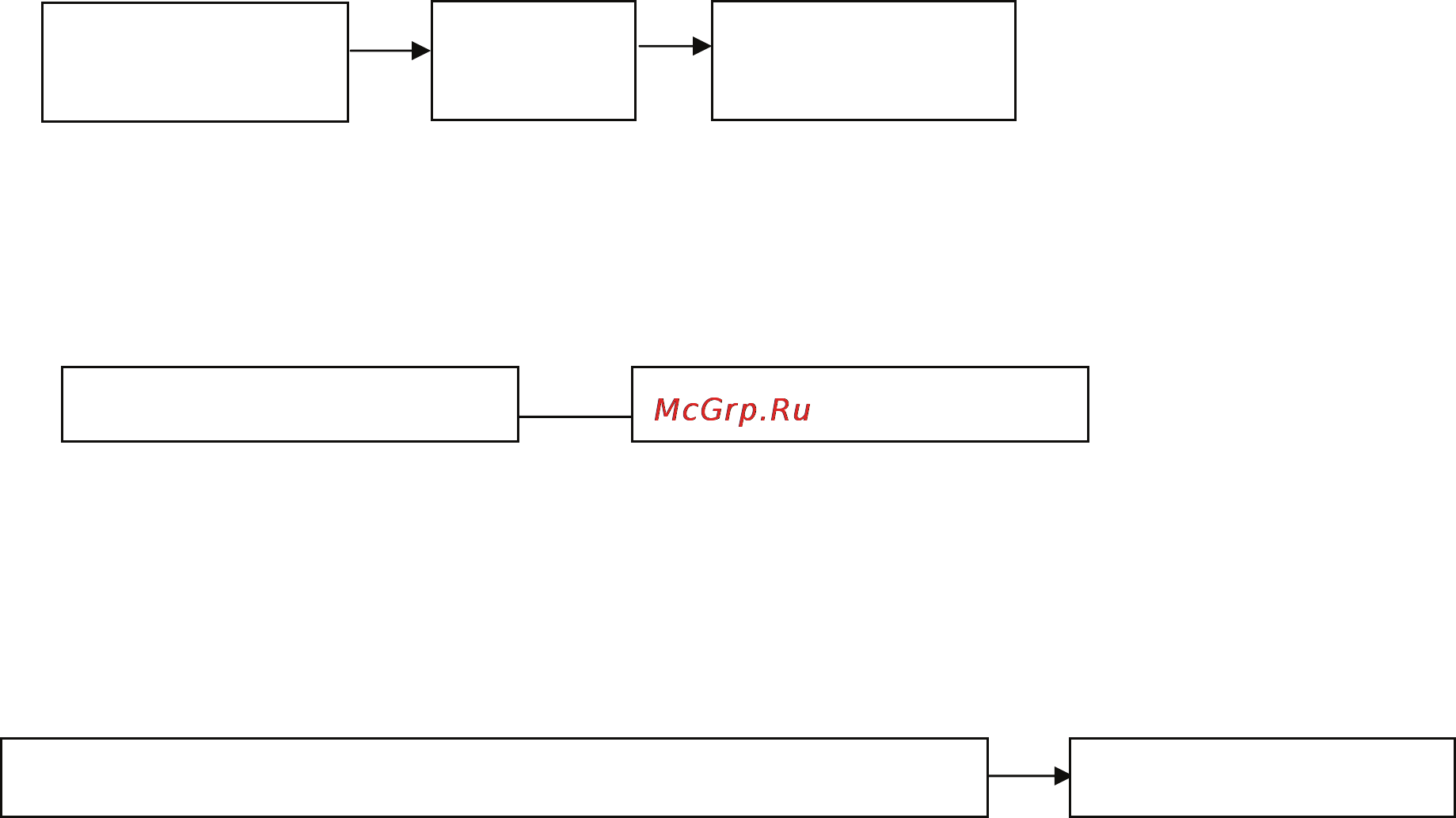 Lessar LSM-H45KDA2 [190/246] Подготовка к тестовому пуску и устранение неполадок