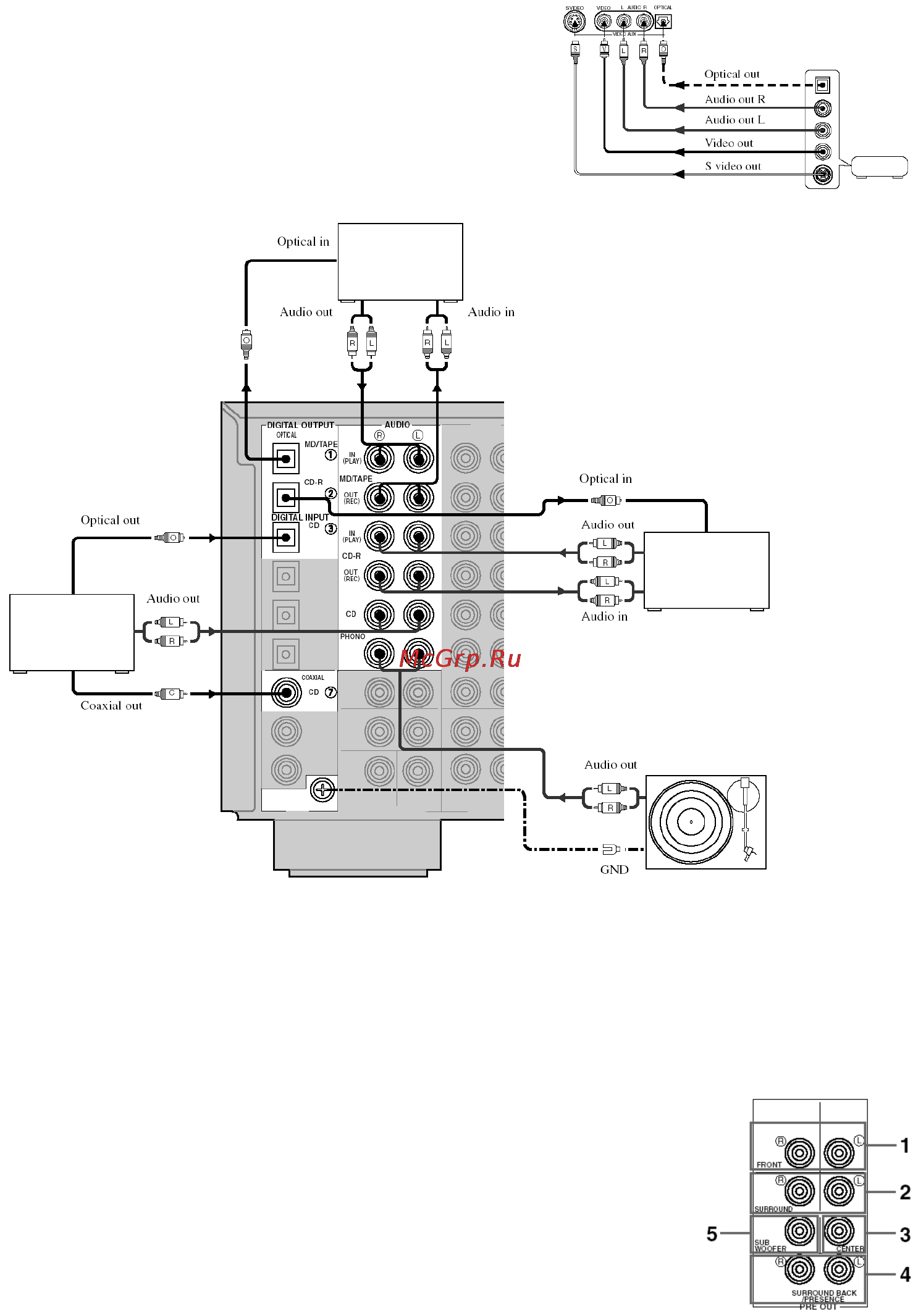 Yamaha RX-V1400RDS Инструкция по эксплуатации онлайн [13/46] 46797