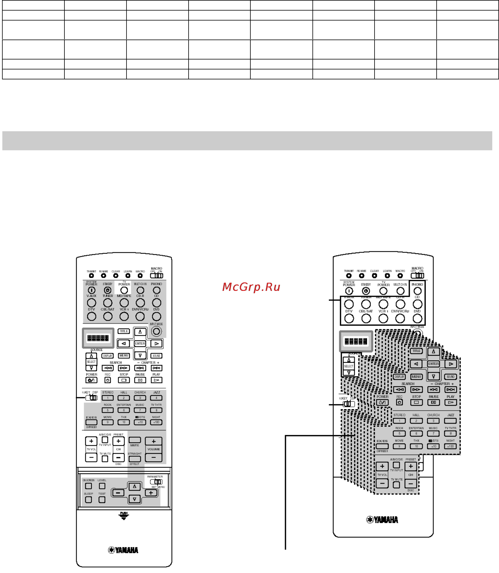Yamaha RX-V1400RDS [37/46] Использование пульта ду для rx v2400rds