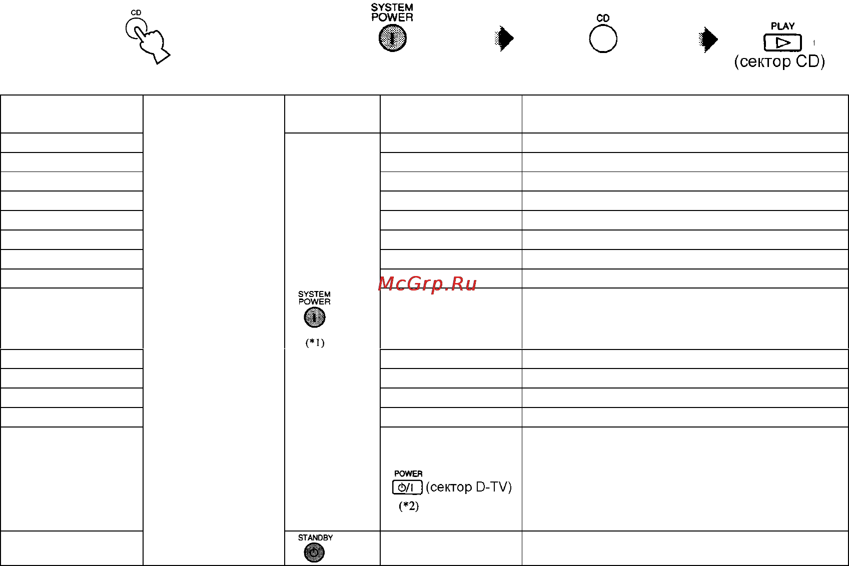 Yamaha RX-V1400RDS [39/46] Нажмите кнопку macro концом карандаша или другим тонким объектом на дисплее появится mcr если процедура не будет начата в течение 30 секунд режим программирования макроса бу...