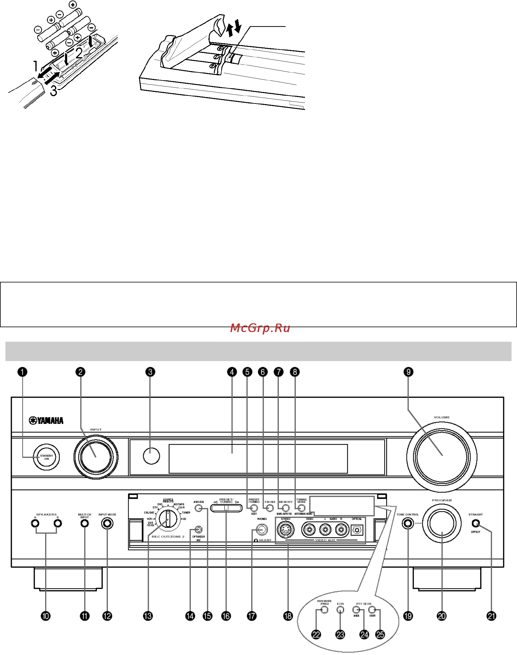 Yamaha RX-V1400RDS [4/46] Фронтальная панель