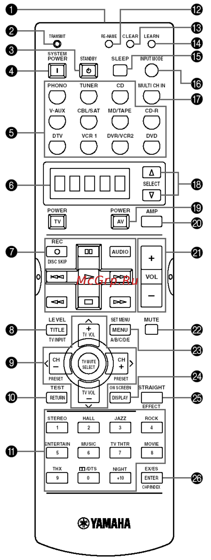 Yamaha RX-V2400RDS Инструкция по эксплуатации онлайн [6/46] 46890