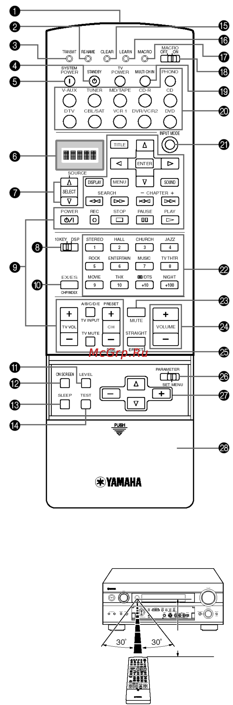 Yamaha RX-V2400RDS Инструкция по эксплуатации онлайн [7/46] 46890