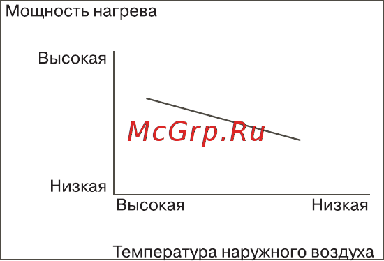 Lessar LS-H48DGA4/LU-H48UGA4 Инструкция по эксплуатации онлайн [16/24] 46814