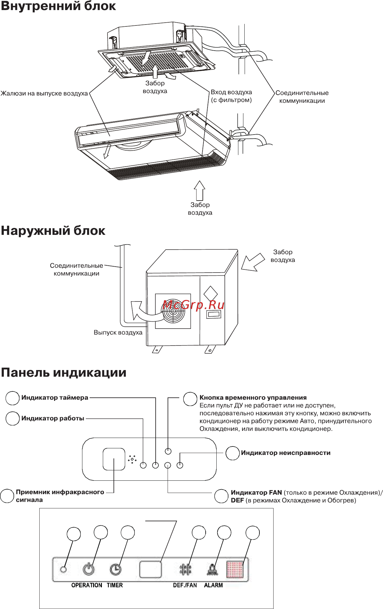 Lessar LS-H24DGA2/LU-H24UGA2 [6/24] Названия частей кондиционера