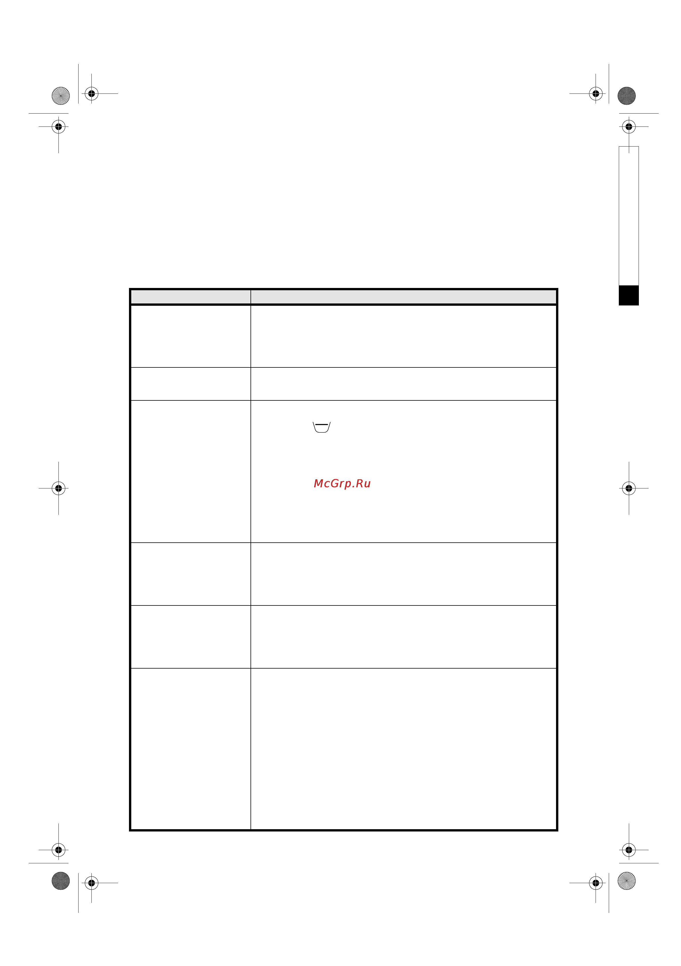 Whirlpool AWO/D 062 [12/15] Pуководство по поиску неиспpавностей