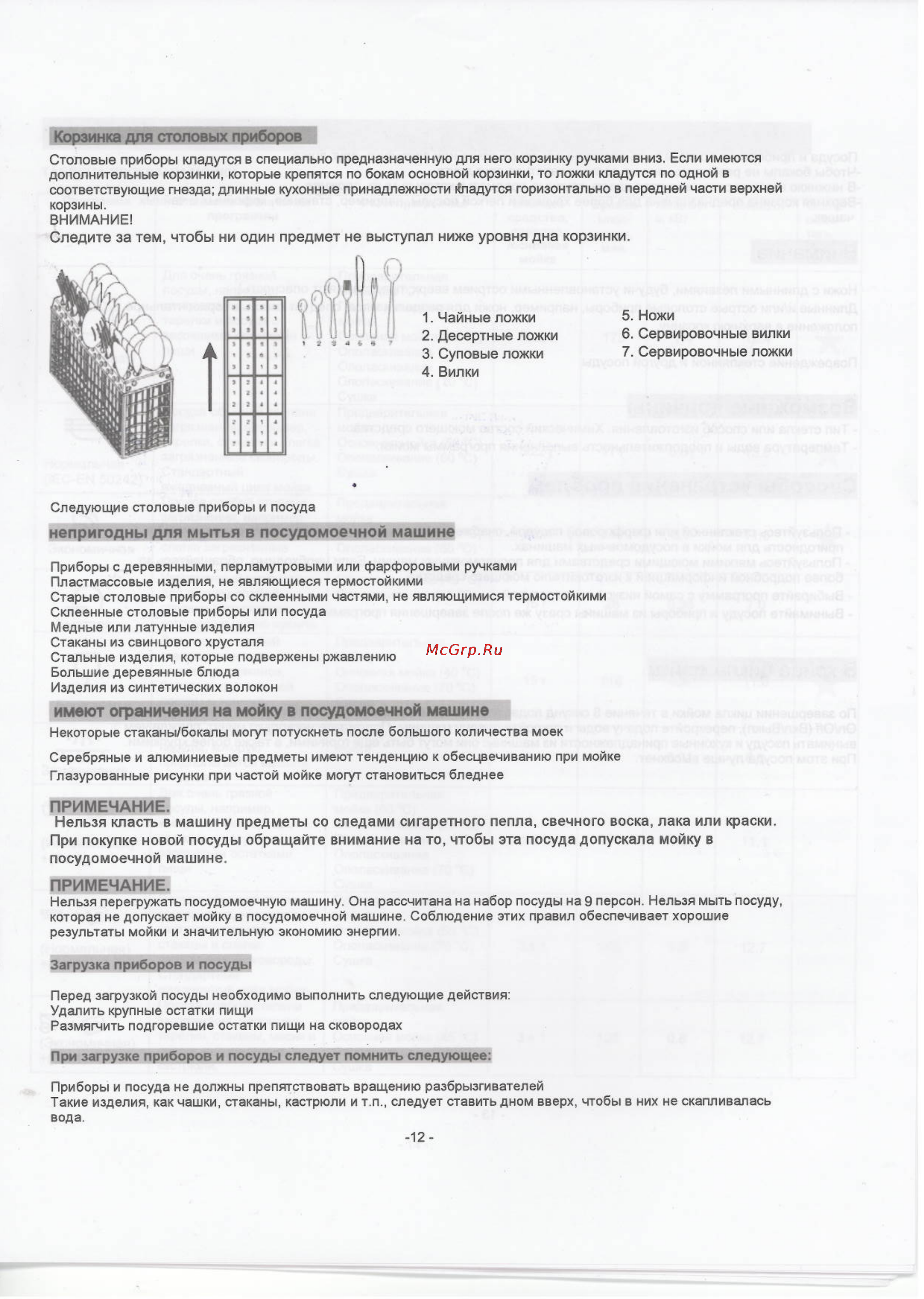 Whirlpool ADP 550 IX [13/25] Нельзя класть в машину предметы со следами сигаретного пепла свечного воска лака или краски при покупке новой посуды обращайте внимание на то чтобы эта посуда допускала мо...