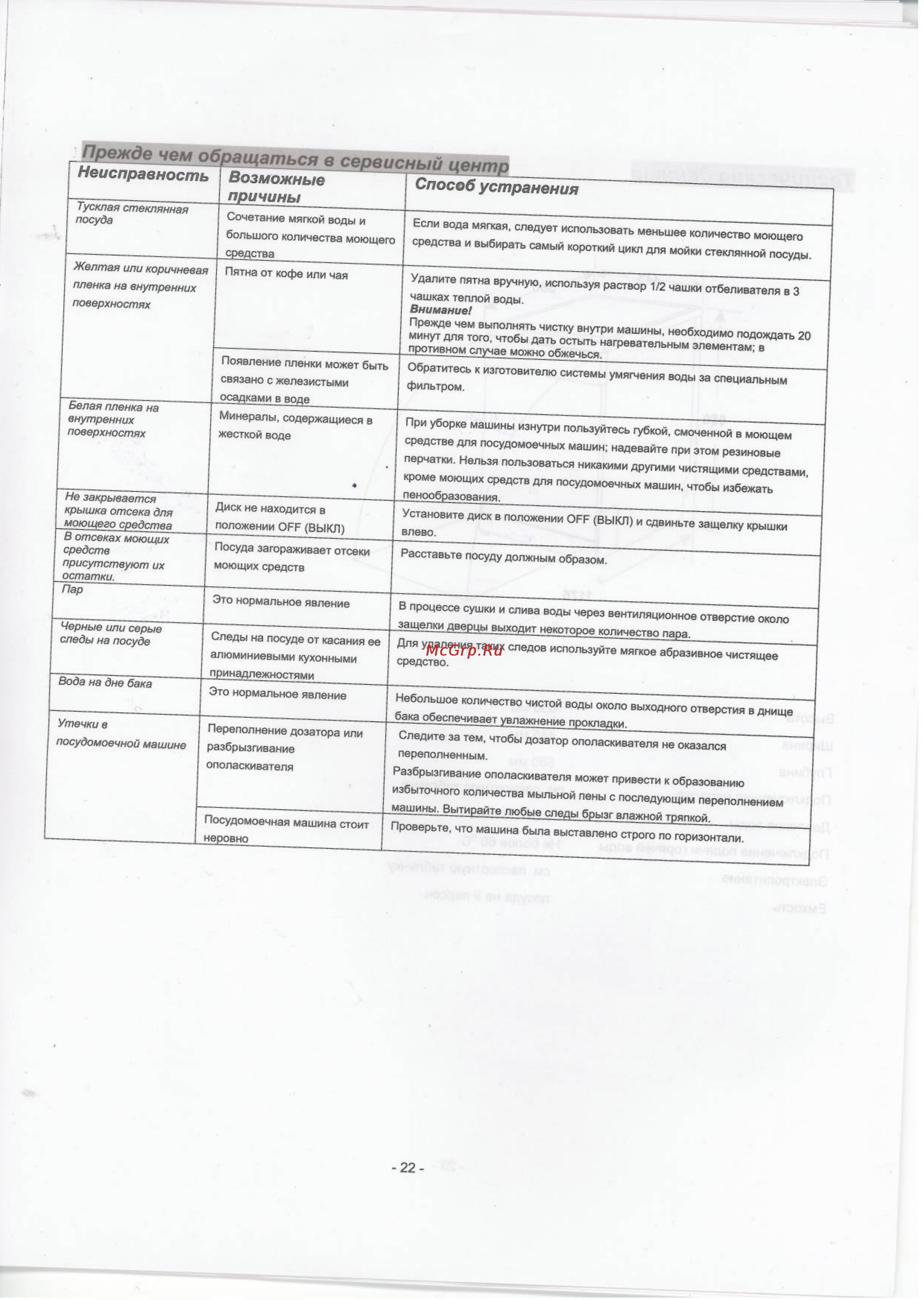 Whirlpool ADP 550 IX [23/25] Возможные _______ ________причины