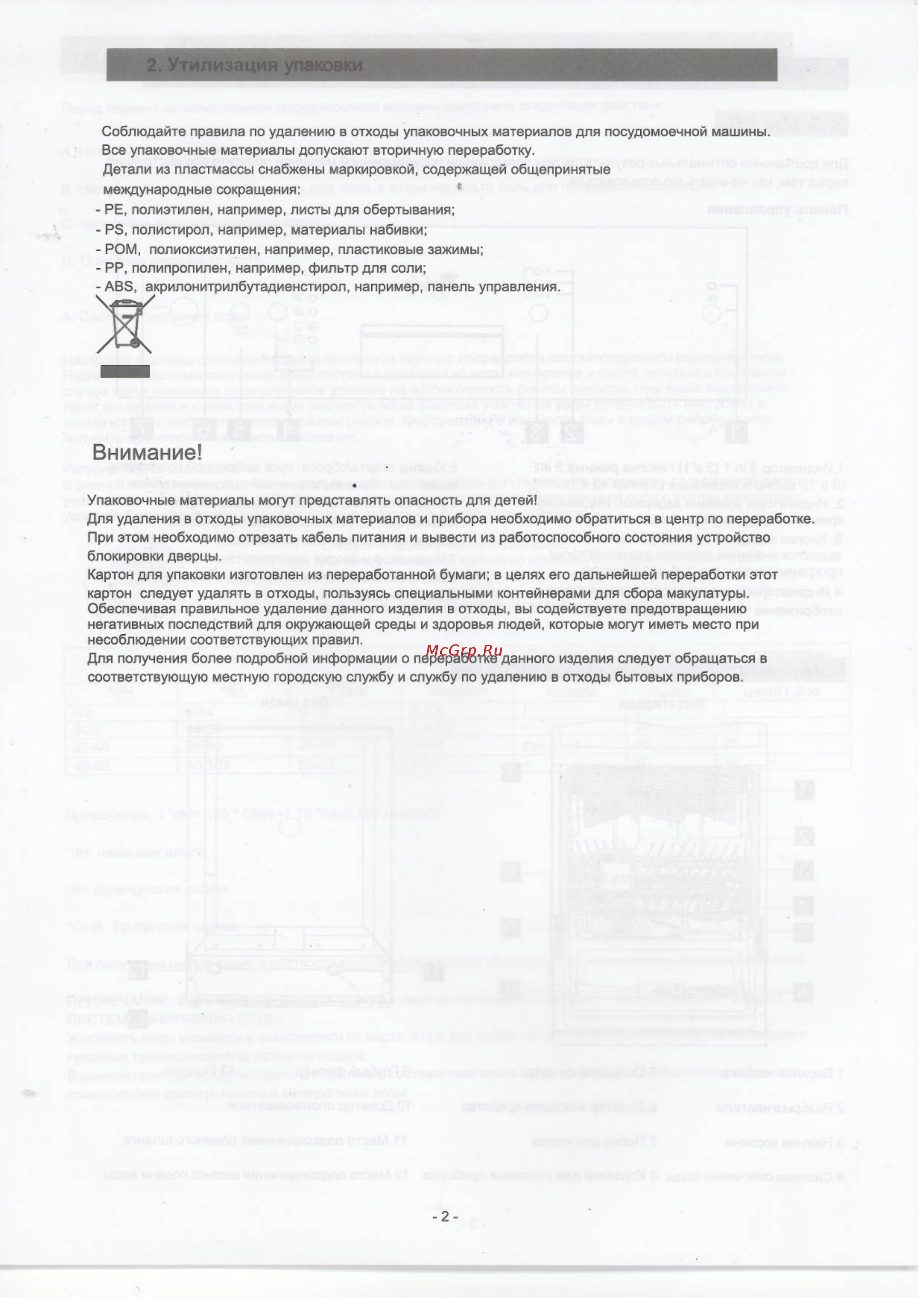 Whirlpool ADP 550 IX [3/25] Внимание