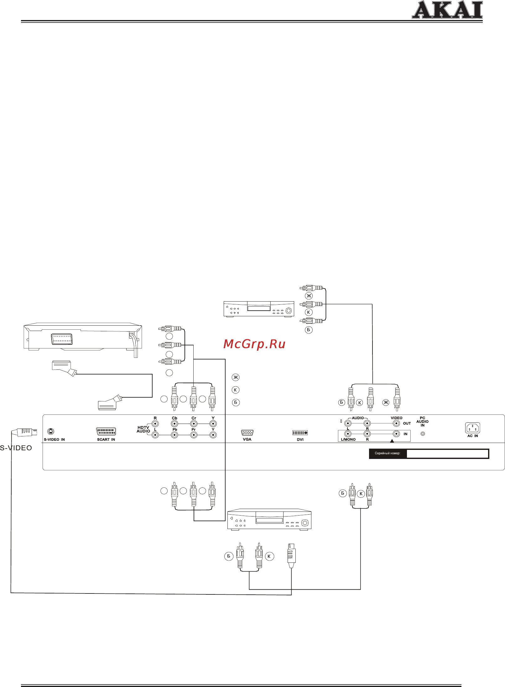 Akai LTA 26A901 [10/33] Подключение внешних устройств
