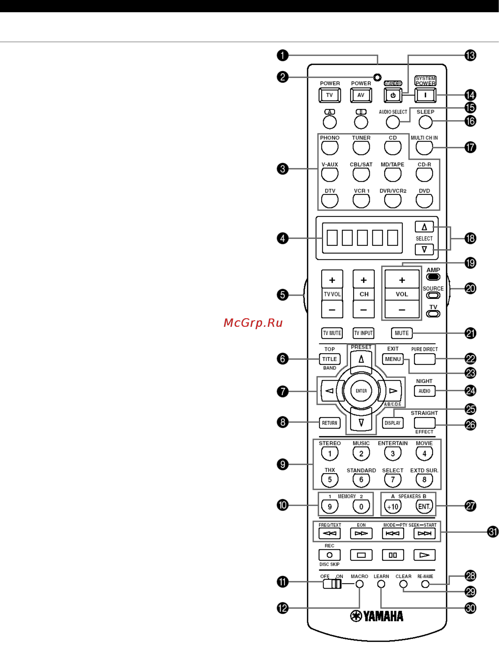 Yamaha RX-V2600 Инструкция по эксплуатации онлайн [7/74] 46864