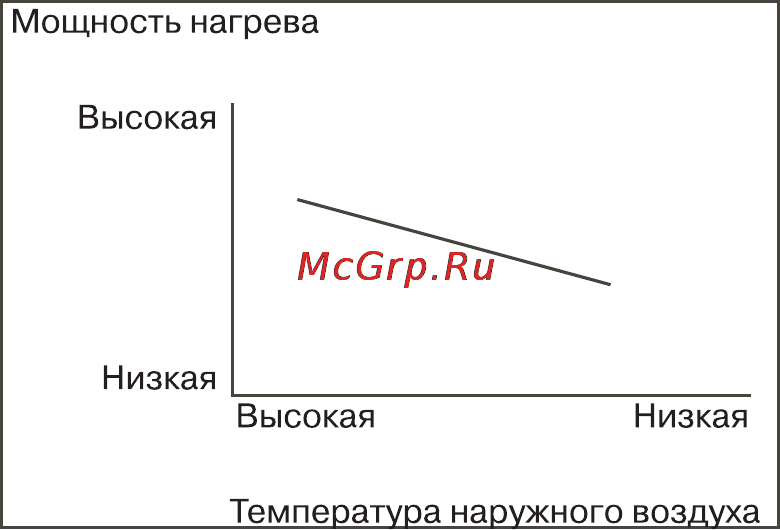 Lessar LS-H48BEA4/LU-H48UGA4 Инструкция по эксплуатации онлайн [24/32] 46830