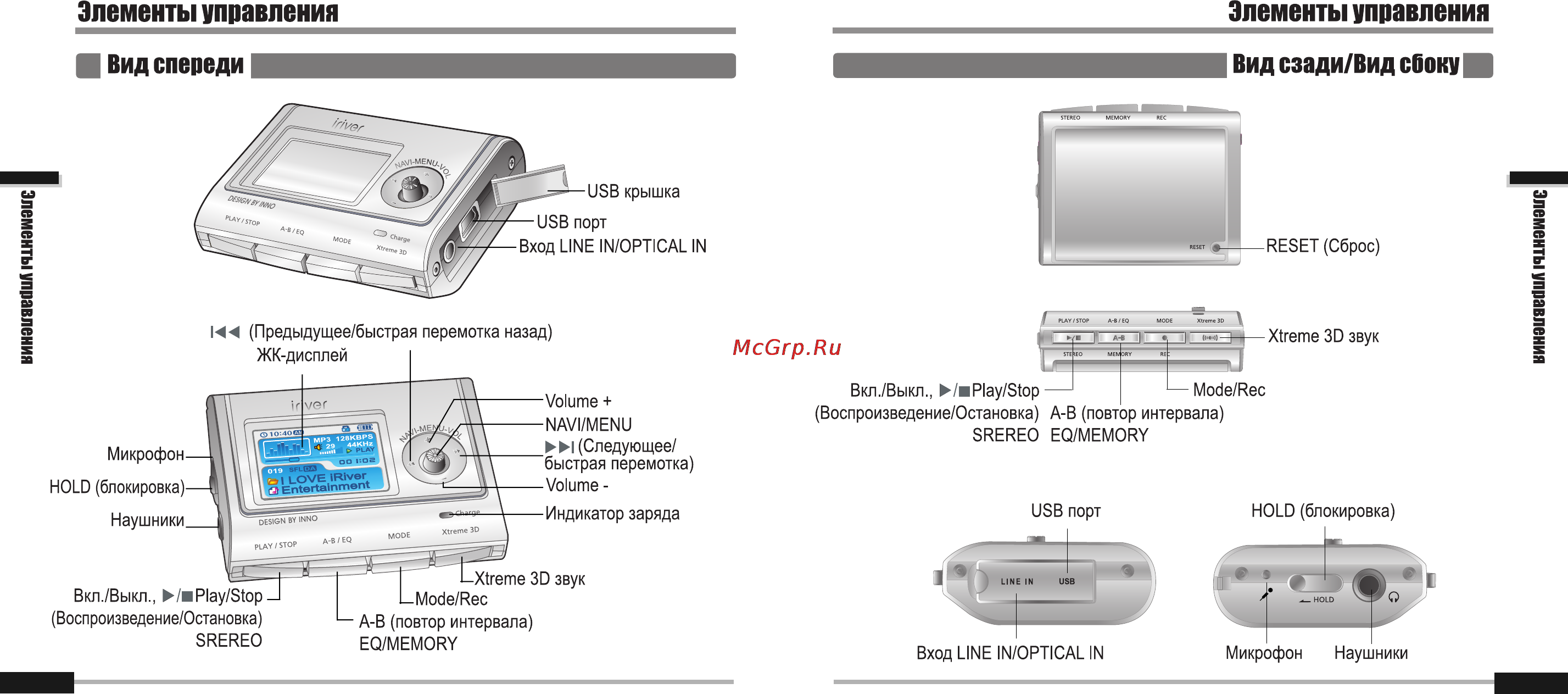 Iriver iFP-900 Series [8/46] Элементы управления элементы управления