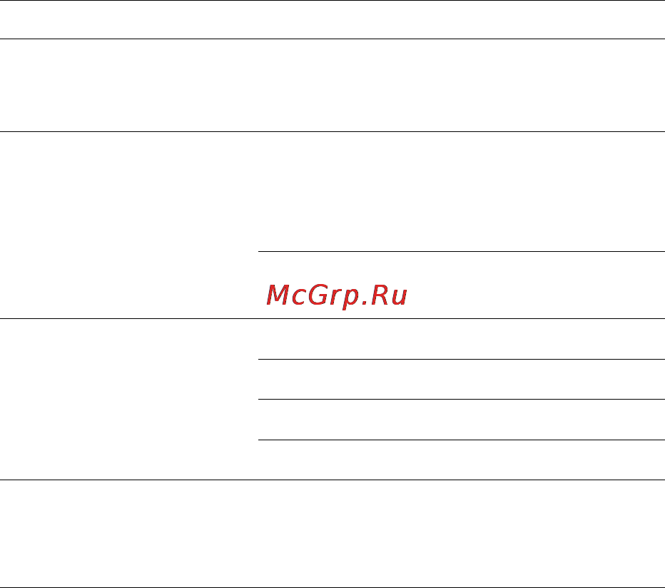 Neff B16W74N0 Инструкция по эксплуатации онлайн [29/96] 46835
