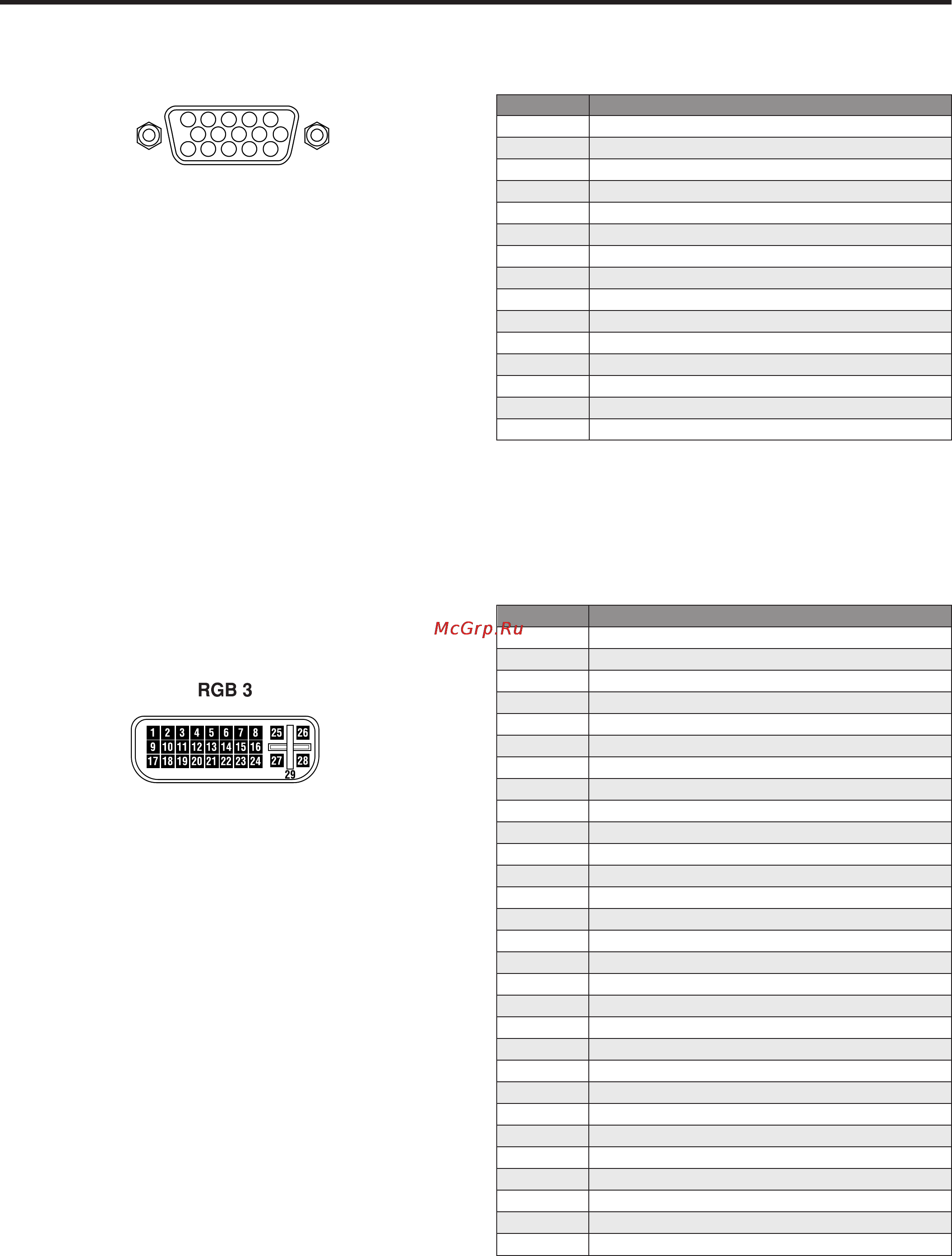 Toshiba 50XP26 [15/52] Конфигурация штырьков и сигналы соединителя rgb 3 in интерфейса dvi