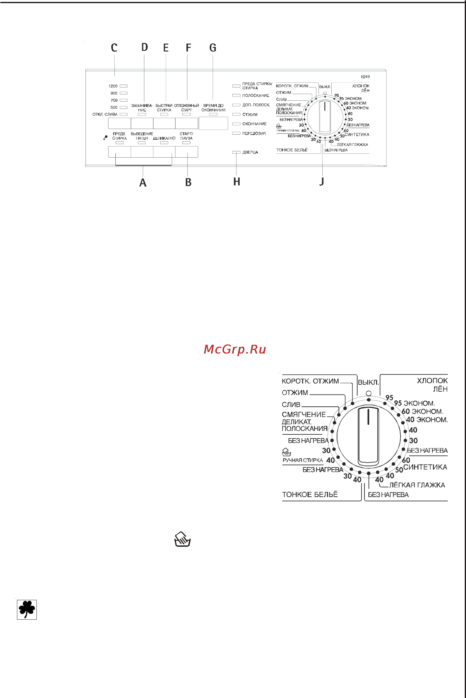 AEG 1249 [11/44] Панель управления