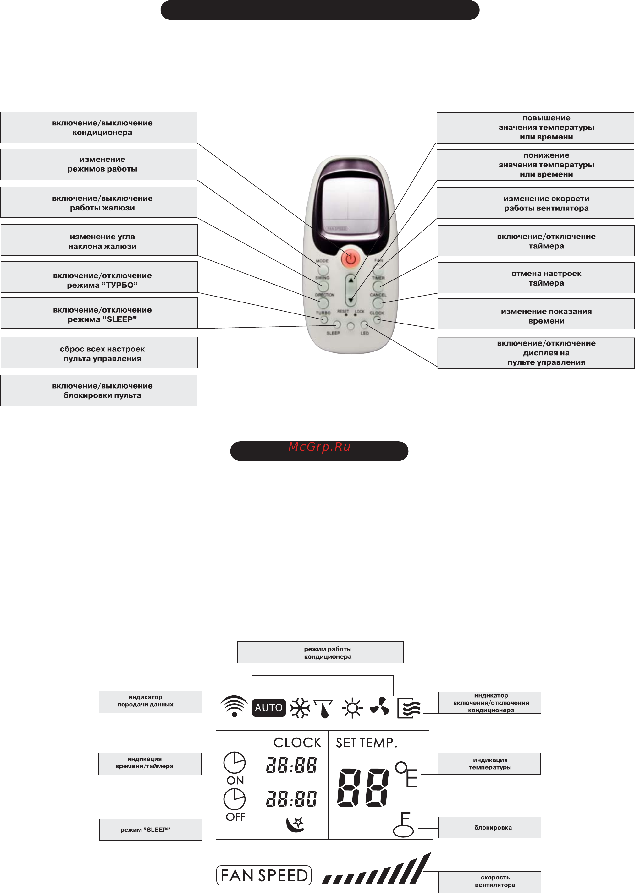 Lessar EMAGIC LS/LU-2H18KFA2 (ION) Инструкция по эксплуатации онлайн [10/28] 46874