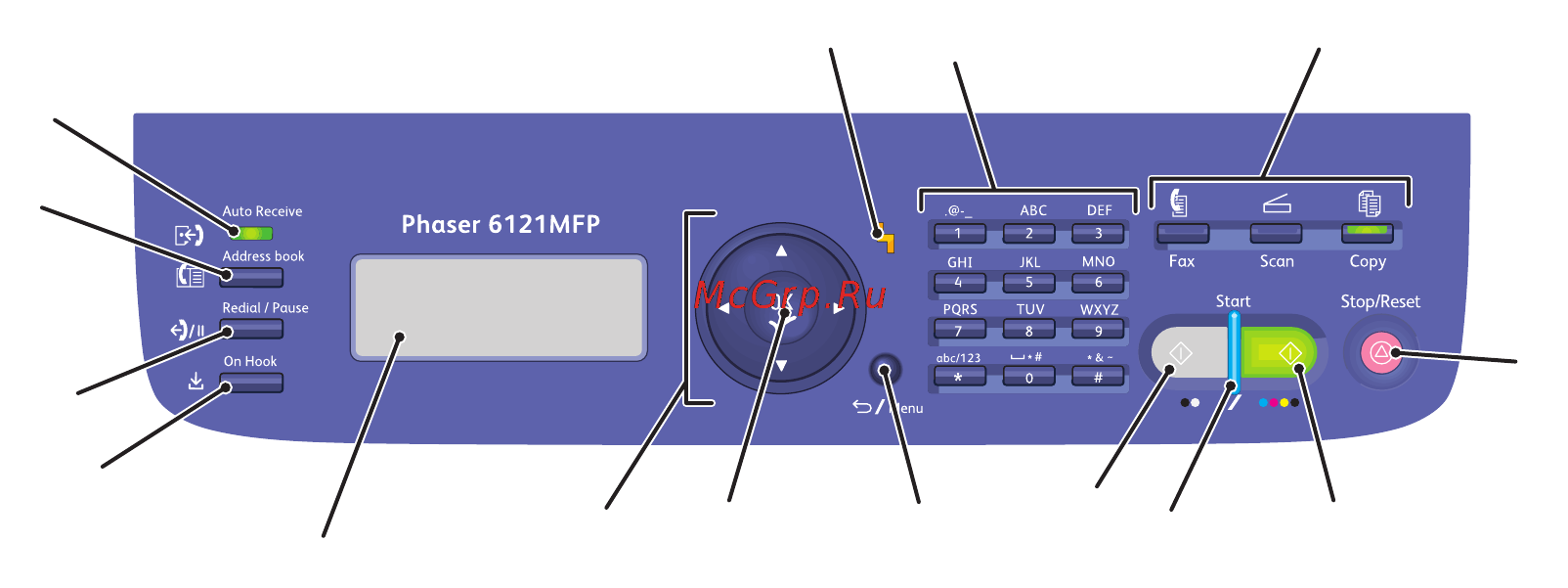 Xerox Phaser 6121MFP/S [25/268] Панель управления