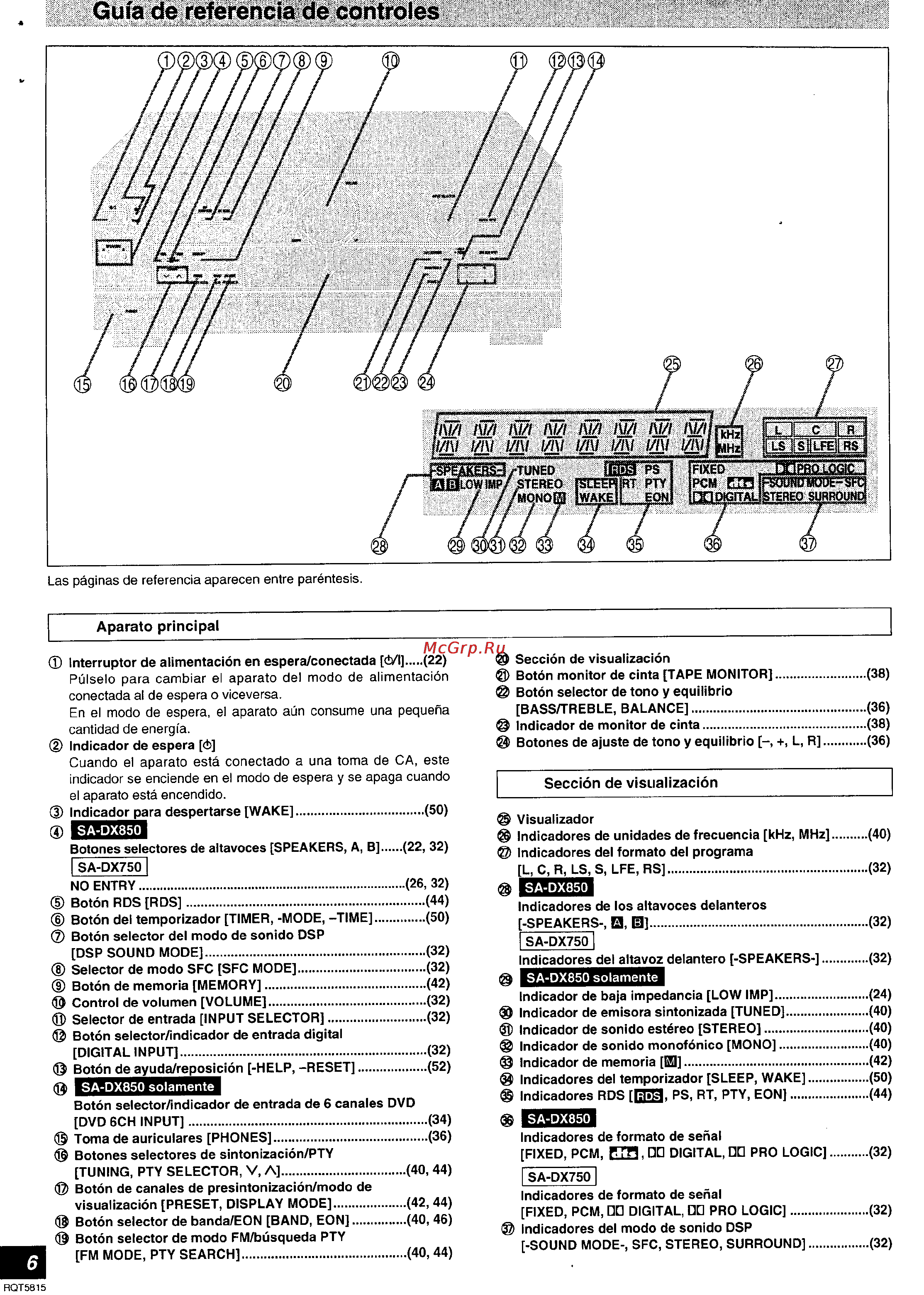 Technics SA-DX750 [6/56] Guia de referencia de controles