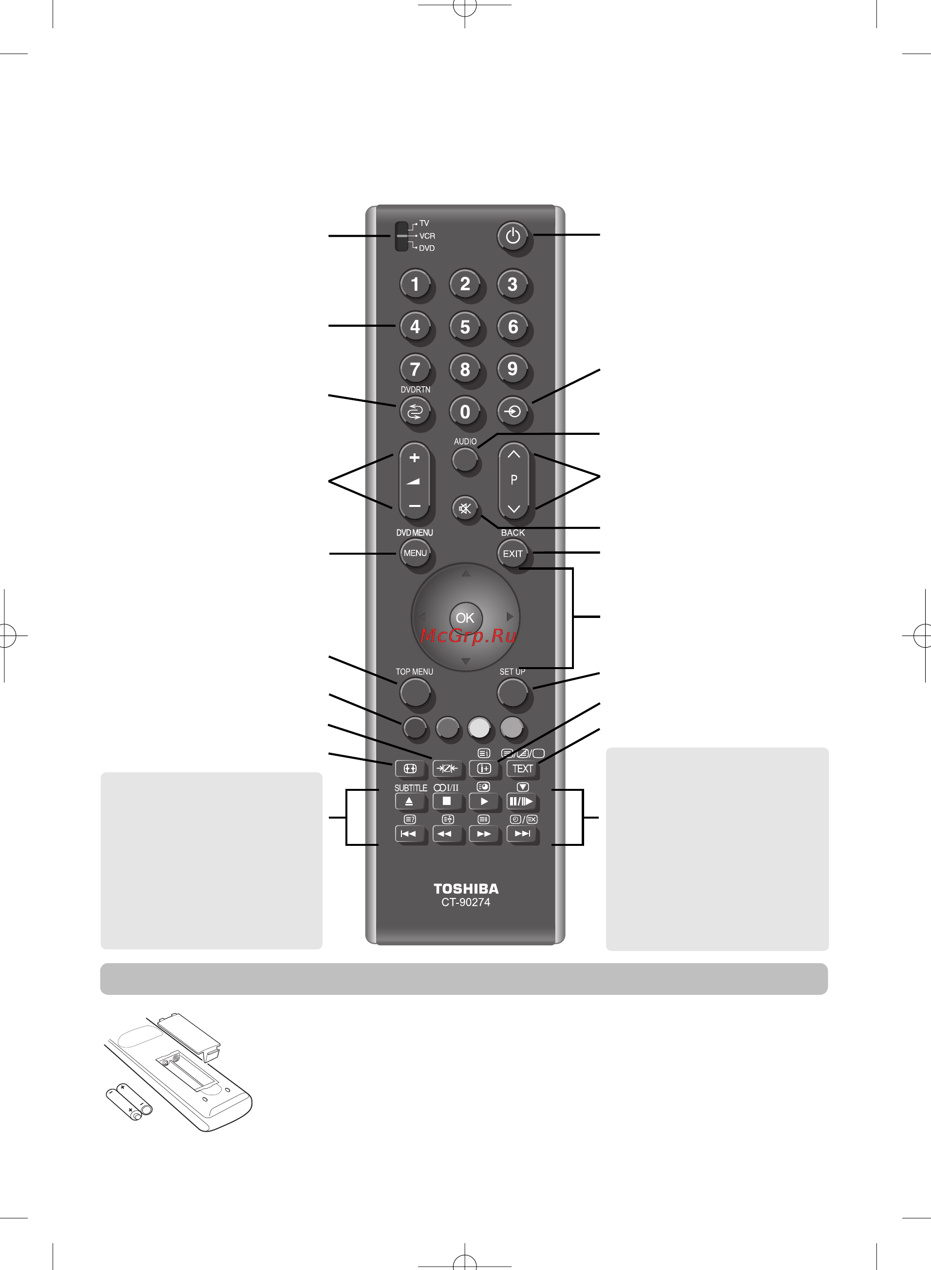 Toshiba 42X3000P [6/36] Пульт дистанционного управления