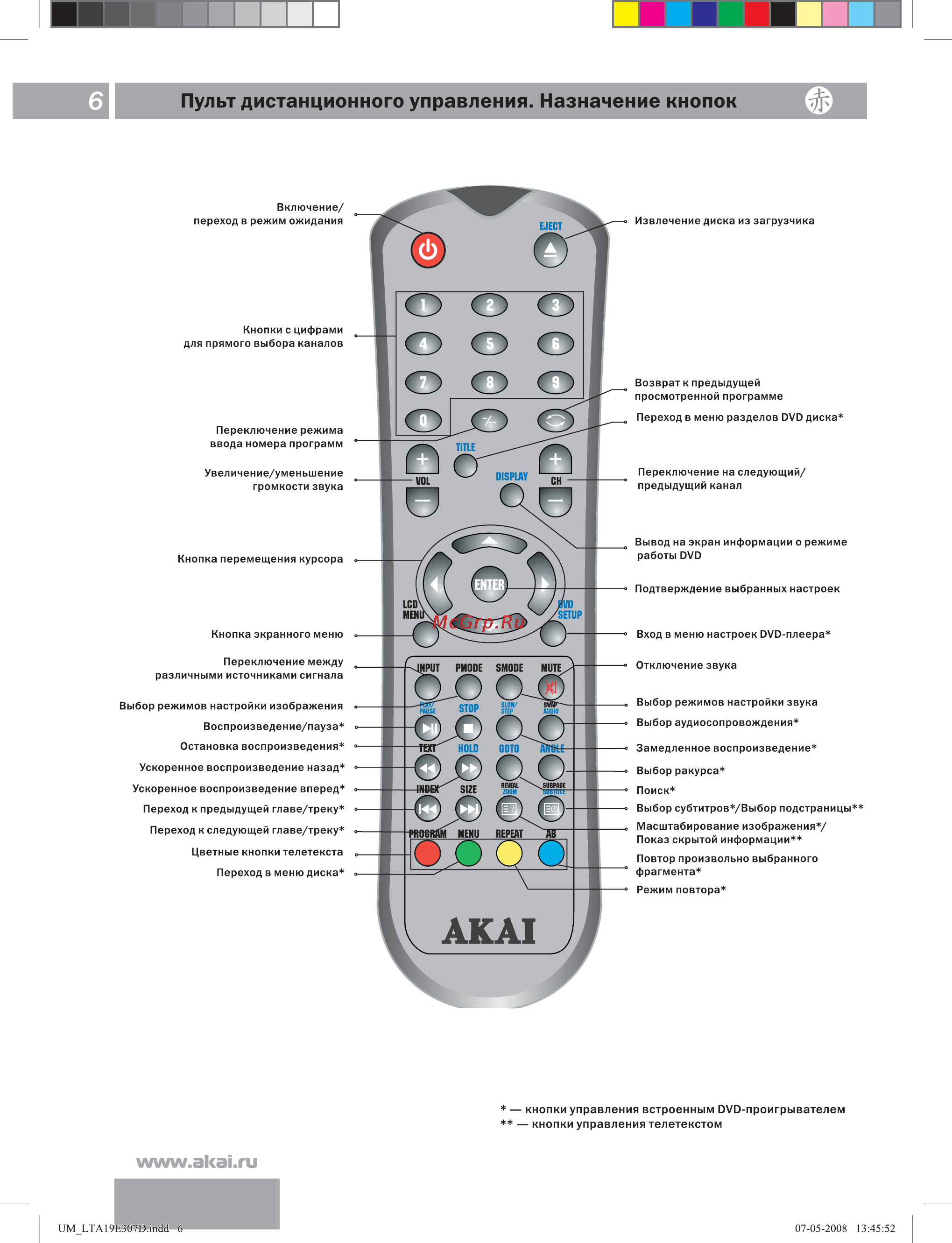 Akai LTA-19E307D Инструкция по эксплуатации онлайн [7/30] 46914