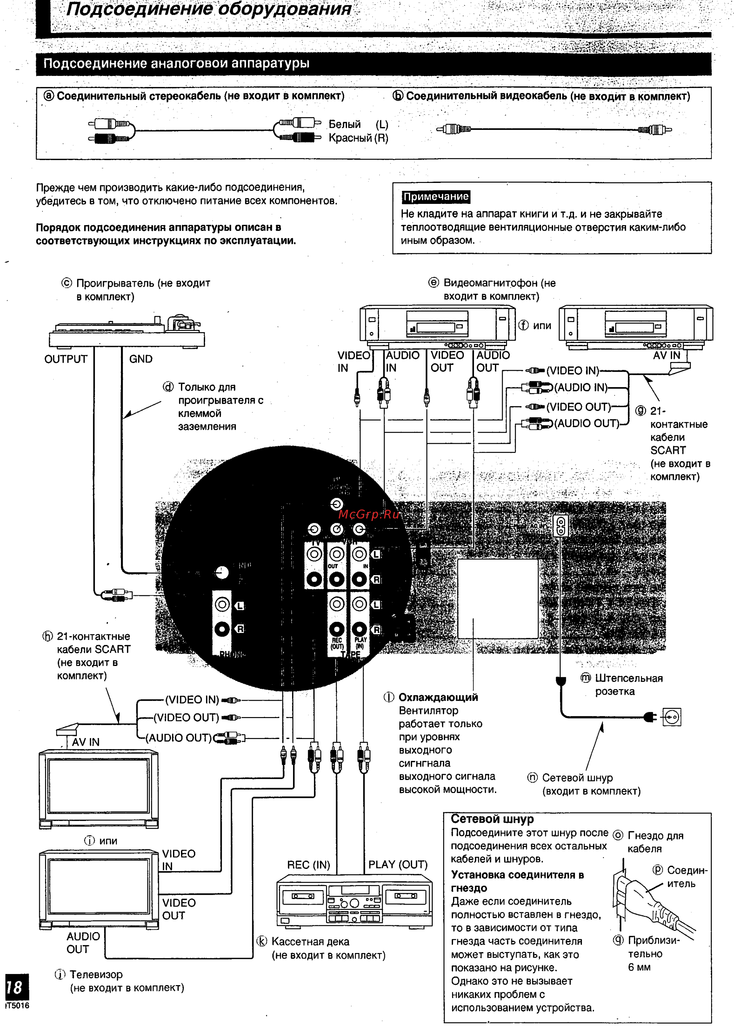 Technics SA-DX930 [9/40] Подсьёдйнение оборудования