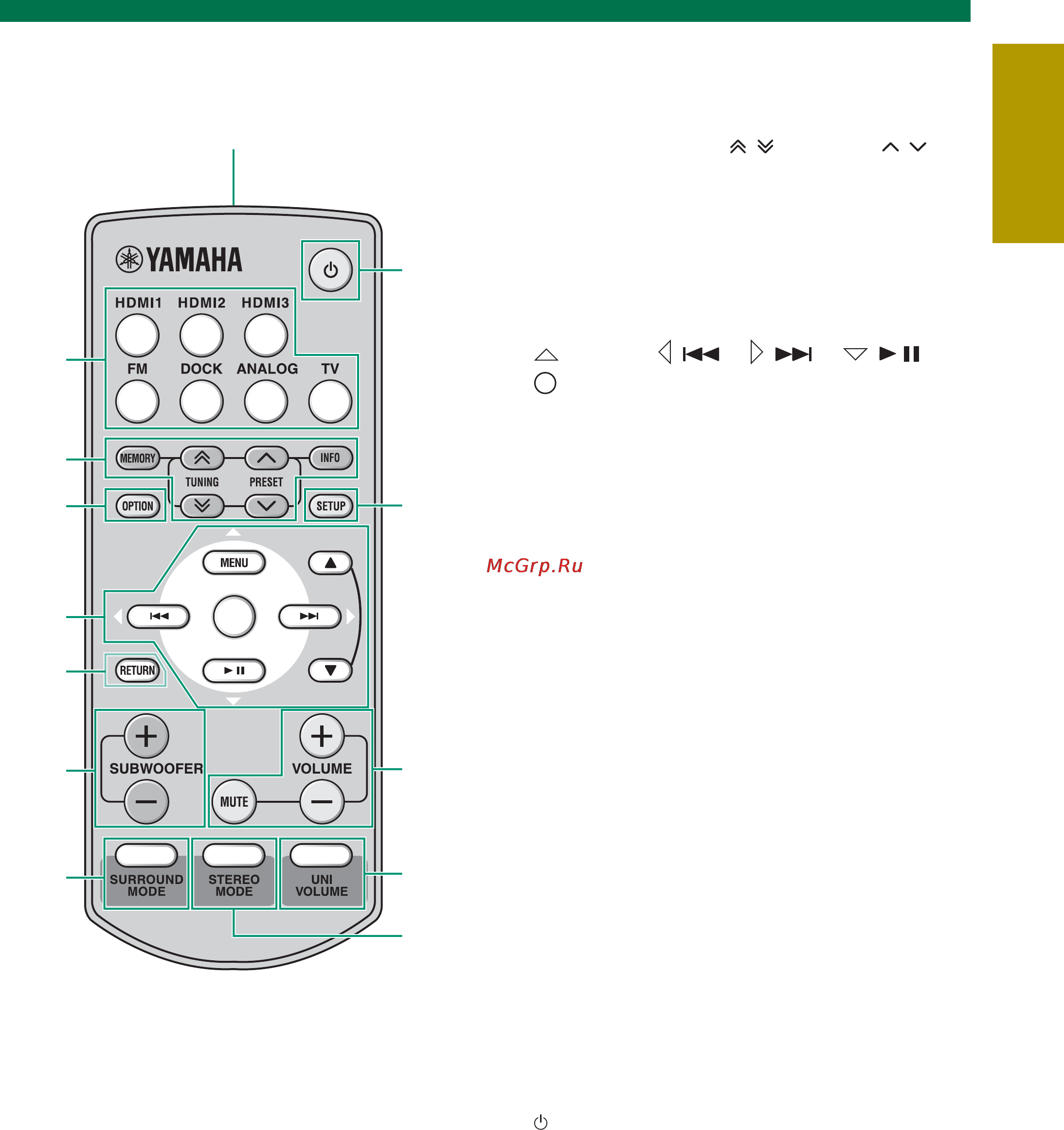 Yamaha YHT-S400 Black [7/29] Пульт ду