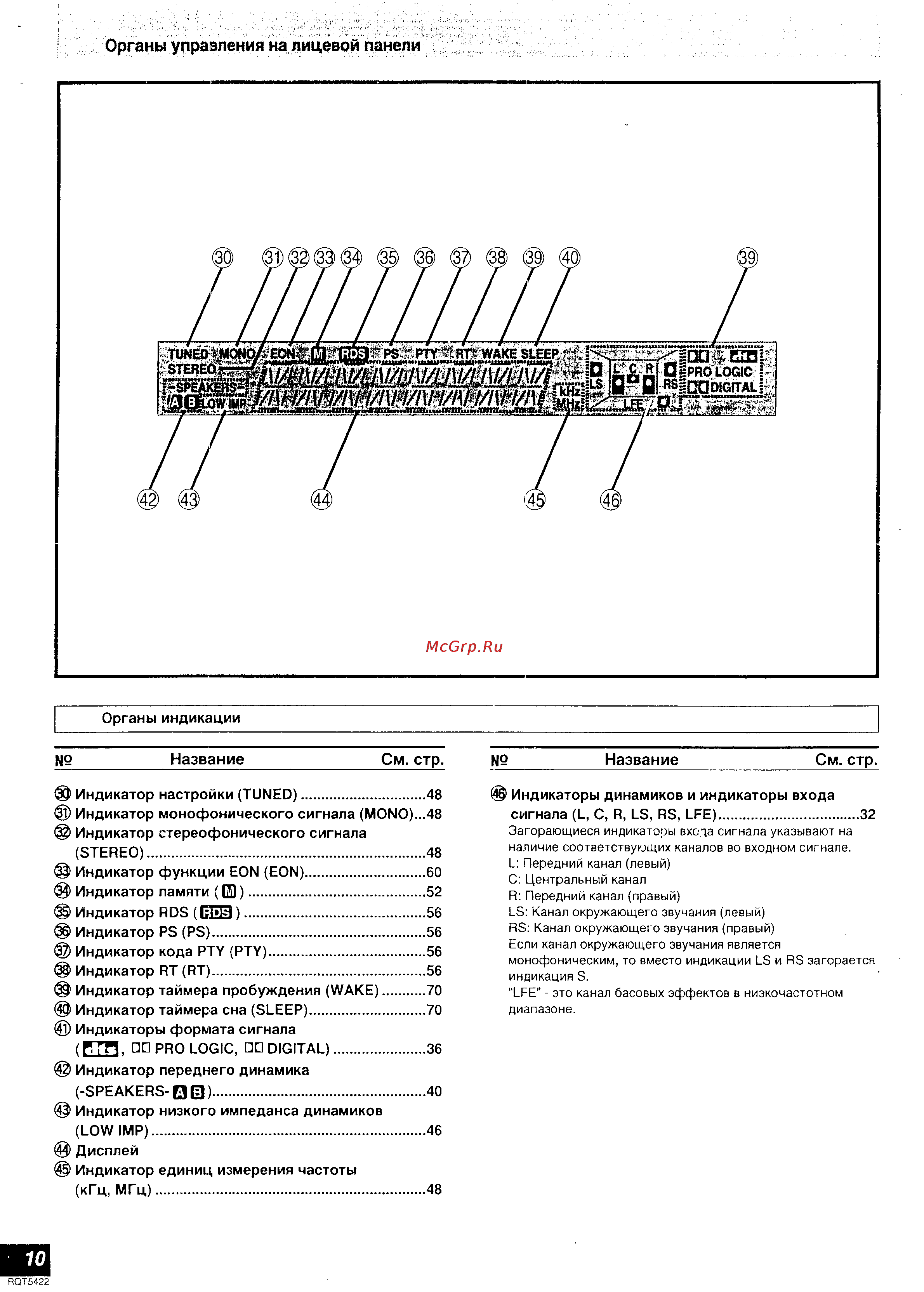 Technics SA-DX940 [6/39] Название см стр название см стр