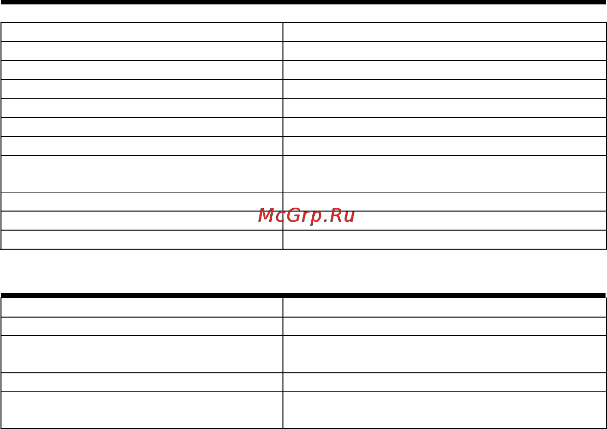 Hyundai H-F5120 [35/39] Технические характеристики радиоприемника fm