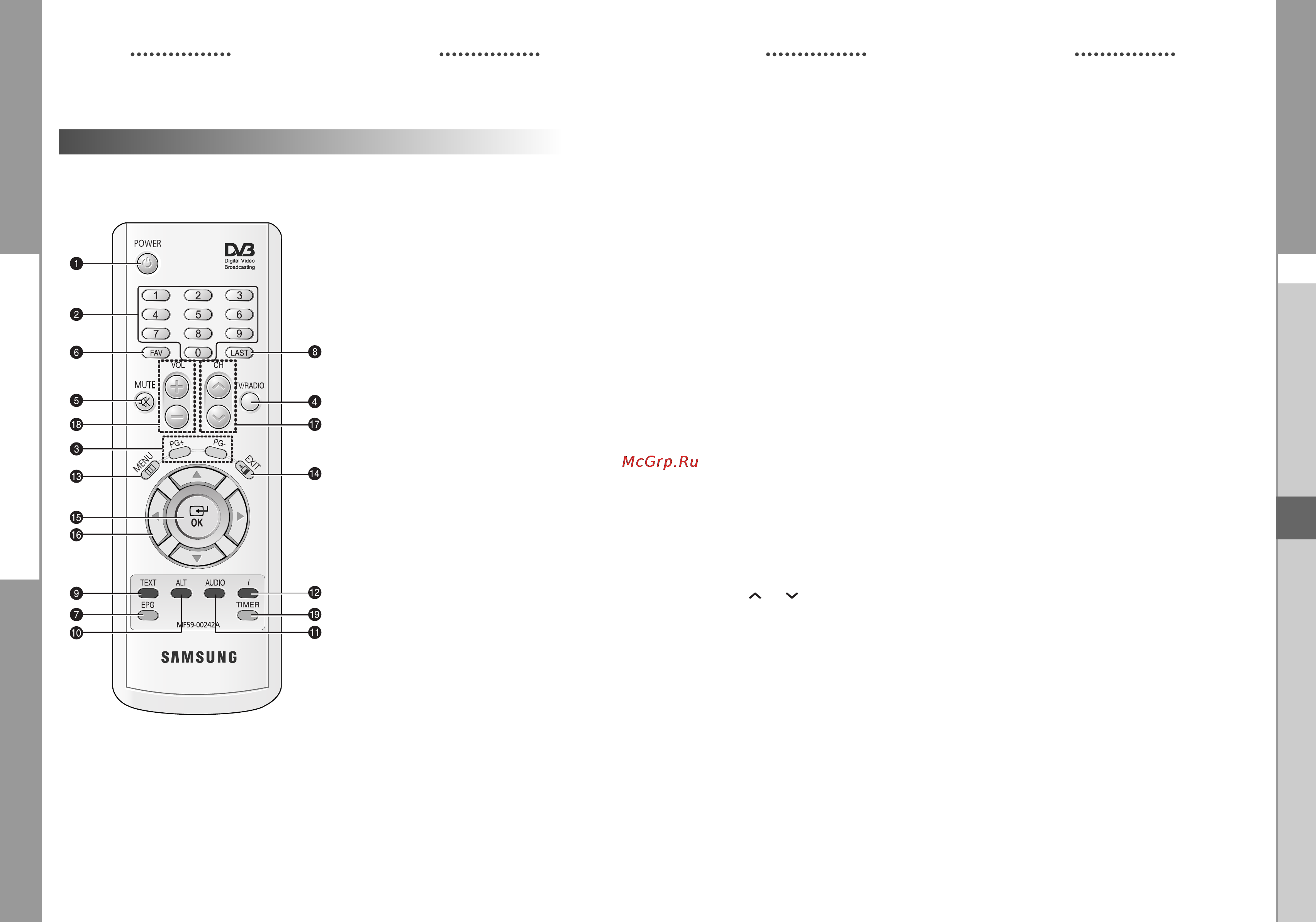 Samsung DSB-B150F [98/110] Пульт дистанционного управления