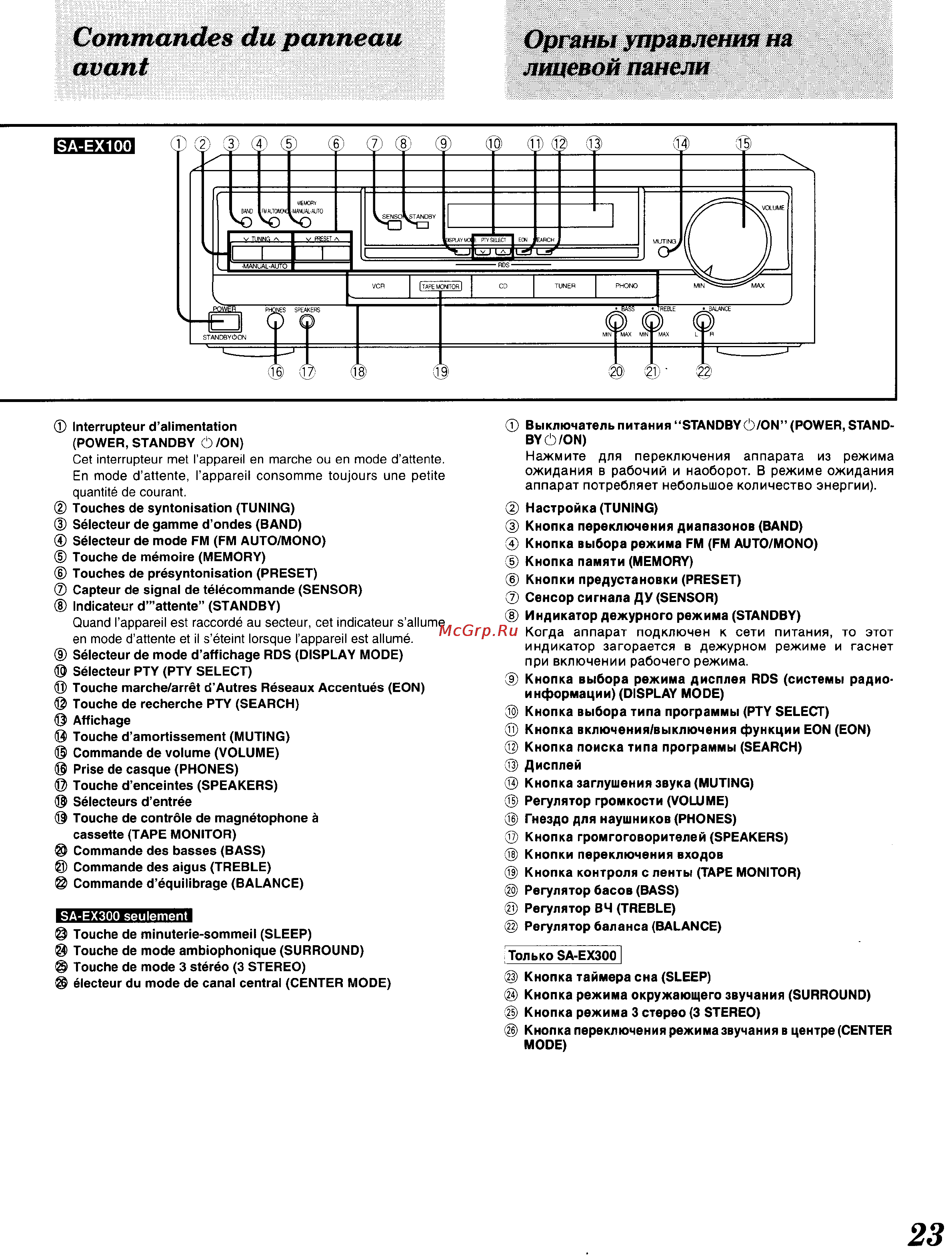 Technics SA-EX100 [20/60] Commandes du panneau avant
