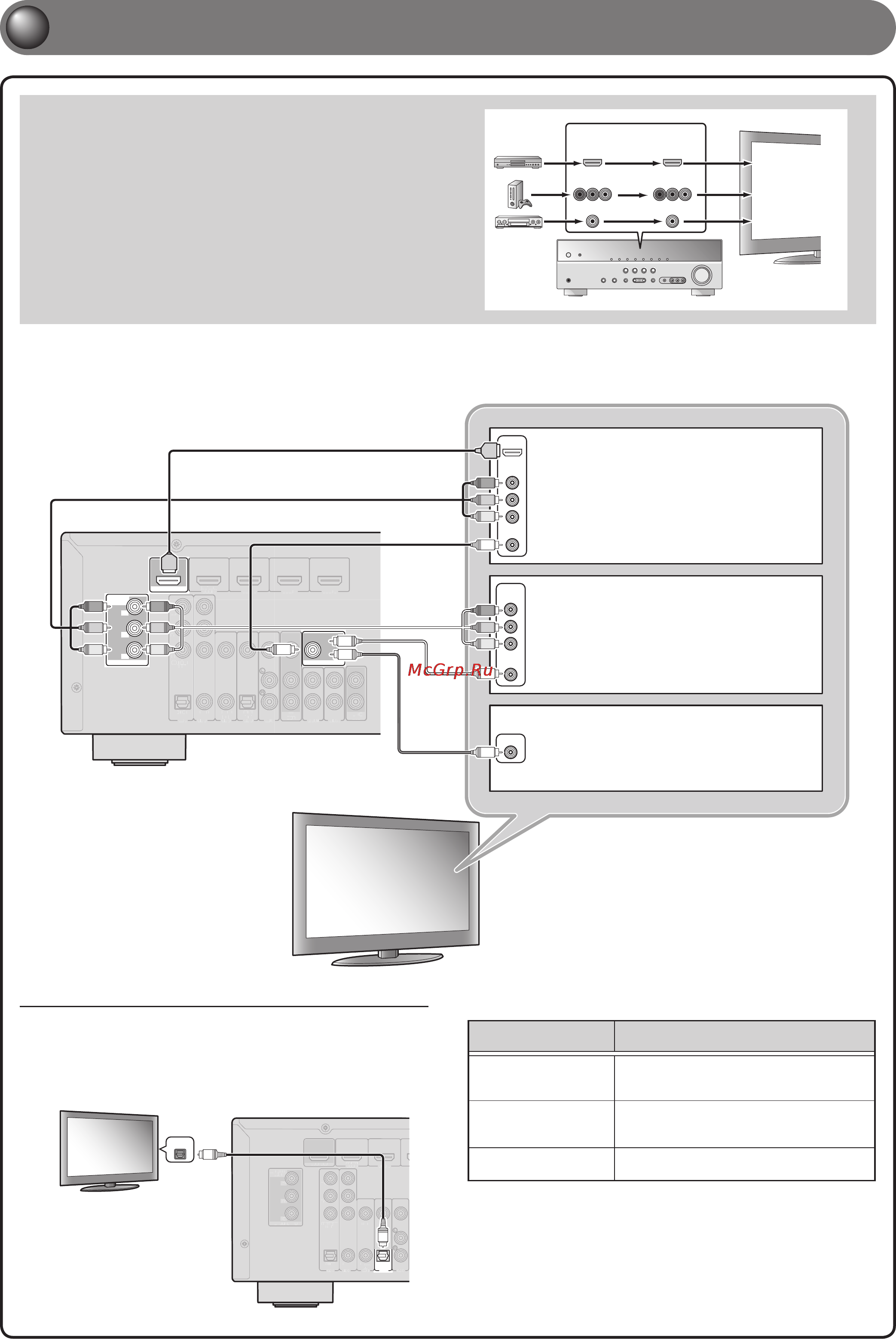 Yamaha YHT-294 Black [75/79] Подключите телевизор