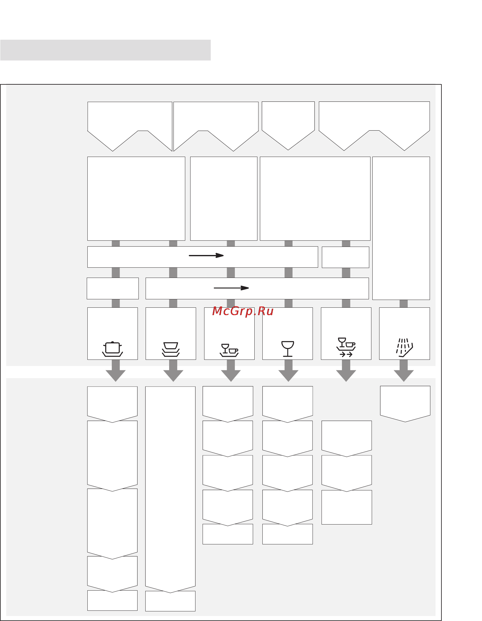Neff S54M45X0 [16/32] Overview of programmes