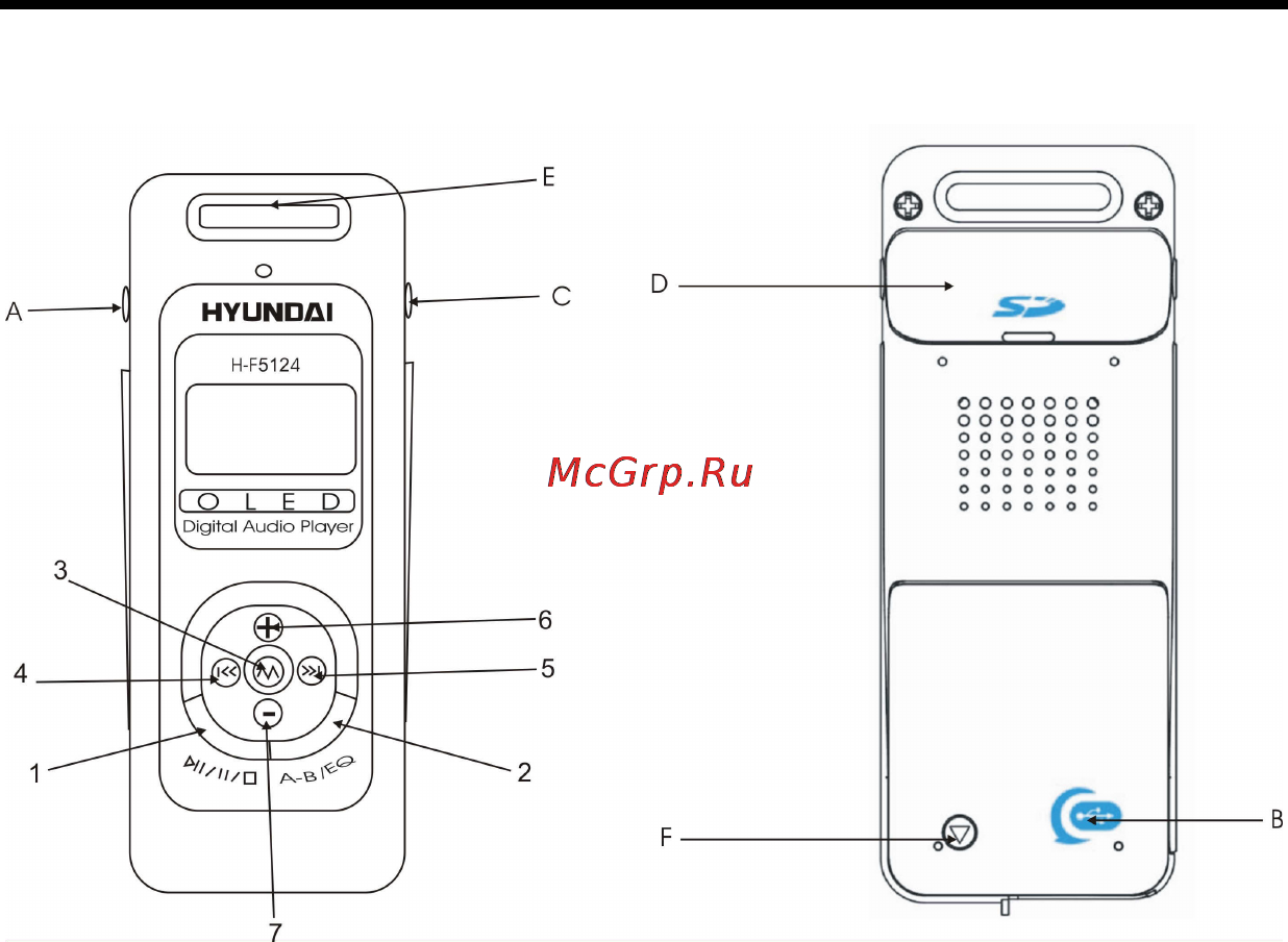 Hyundai H-F5124 [4/36] Органы управления и индикаторы