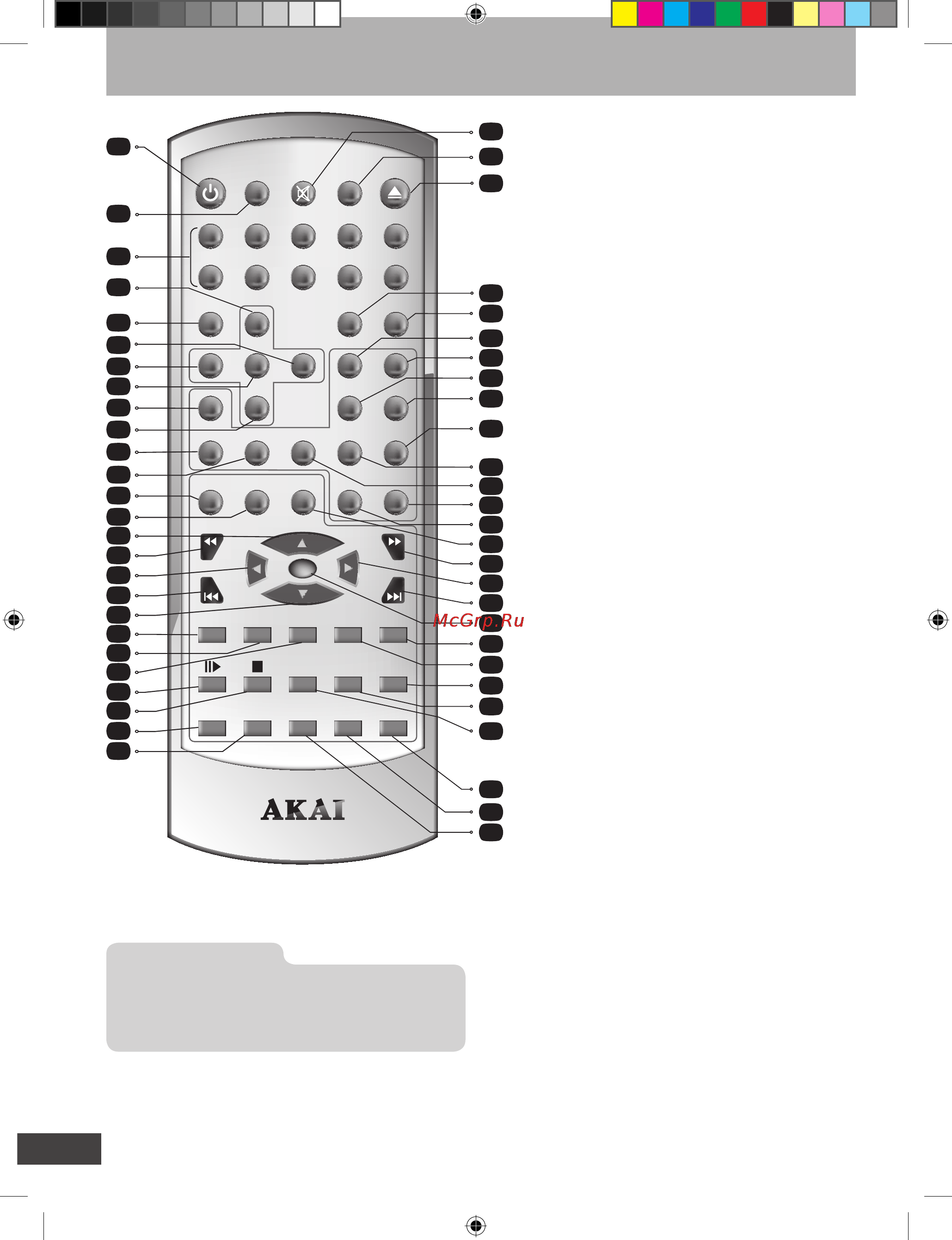 Akai LTA-20E305DMT [7/29] Пульт дистанционного управления назначение кнопок