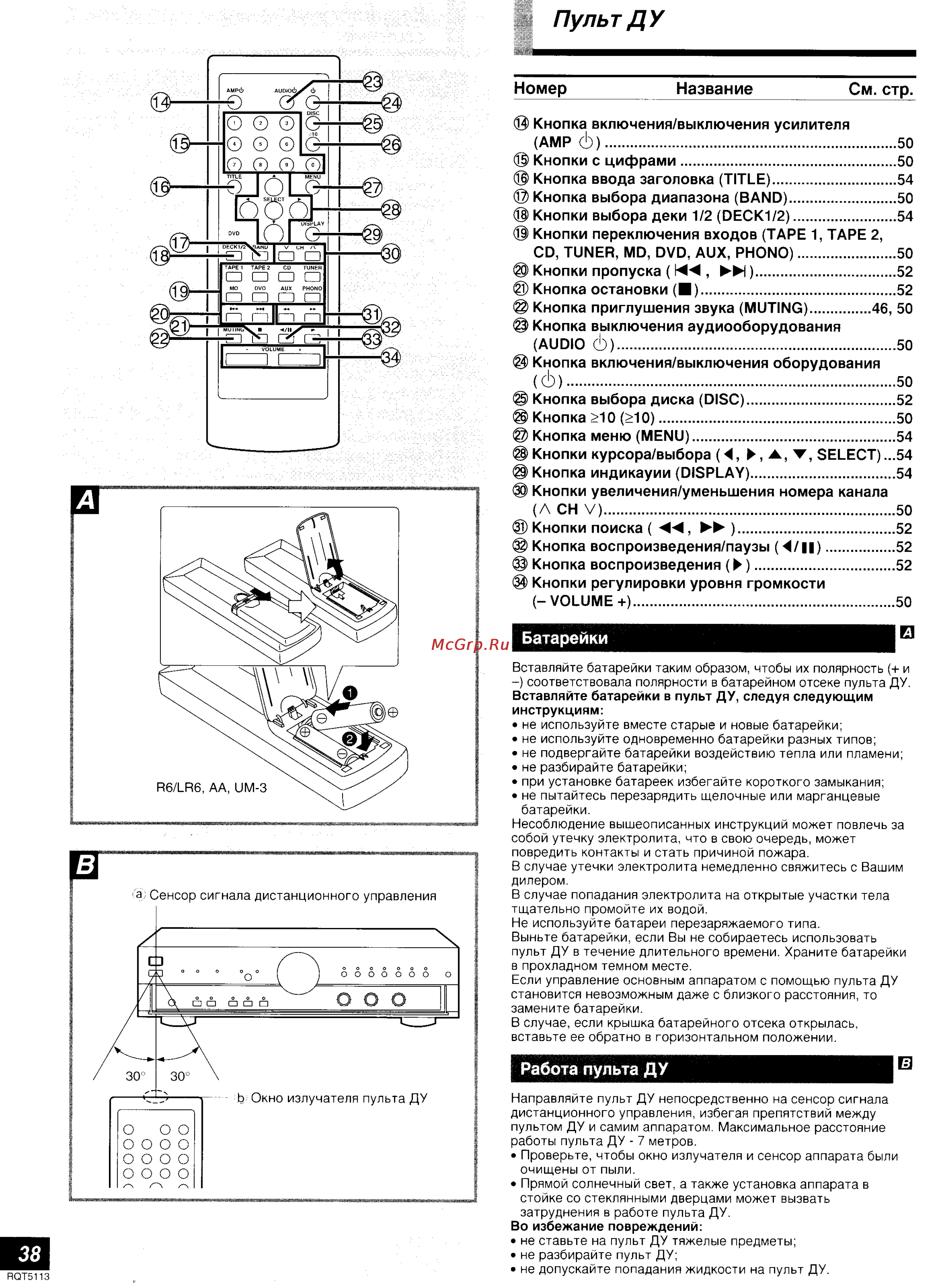 Technics SU-A707 [6/17] Пульт ду
