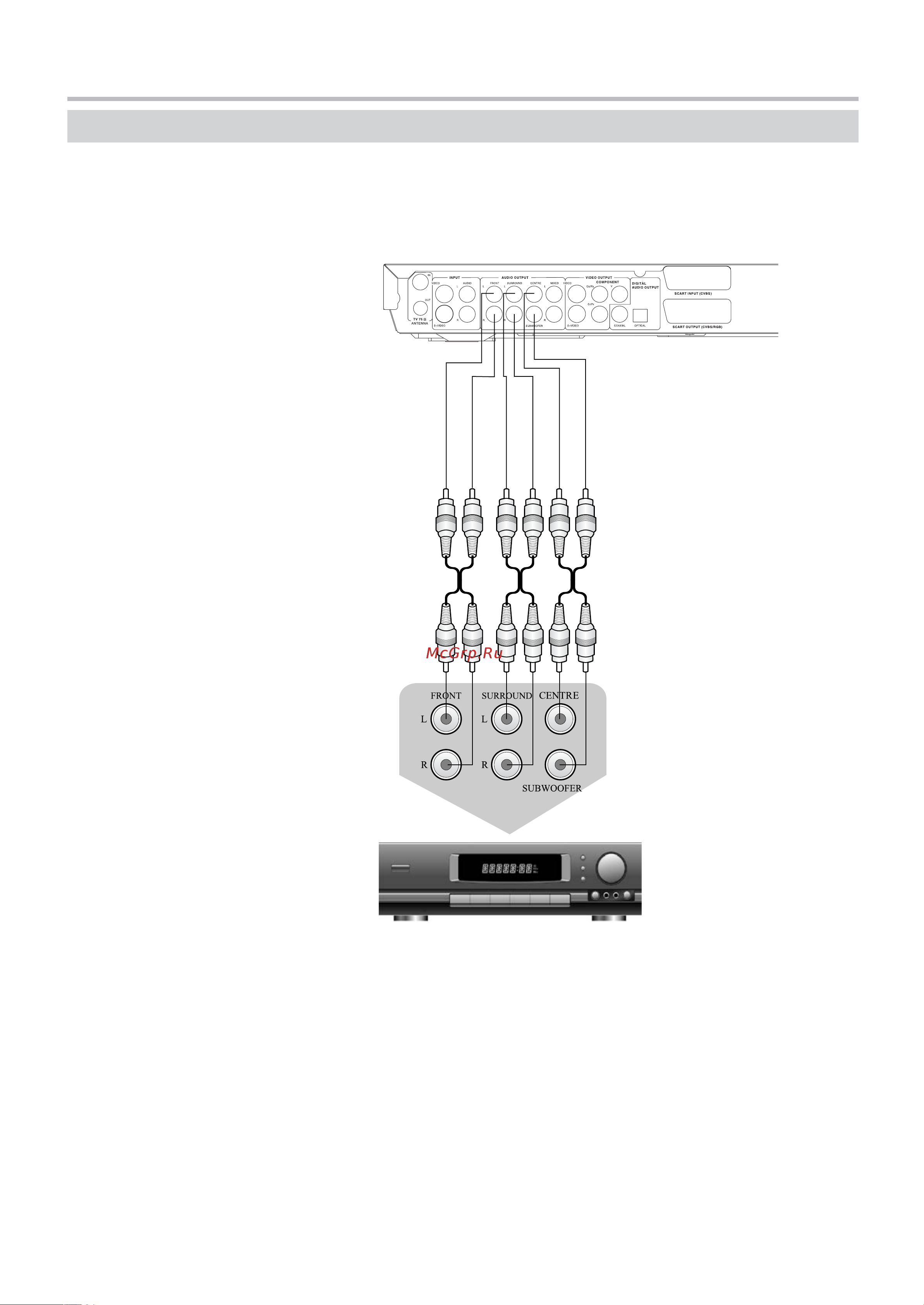 BBK DW9952K [13/58] Подключение к усилителю с входом 5 ch