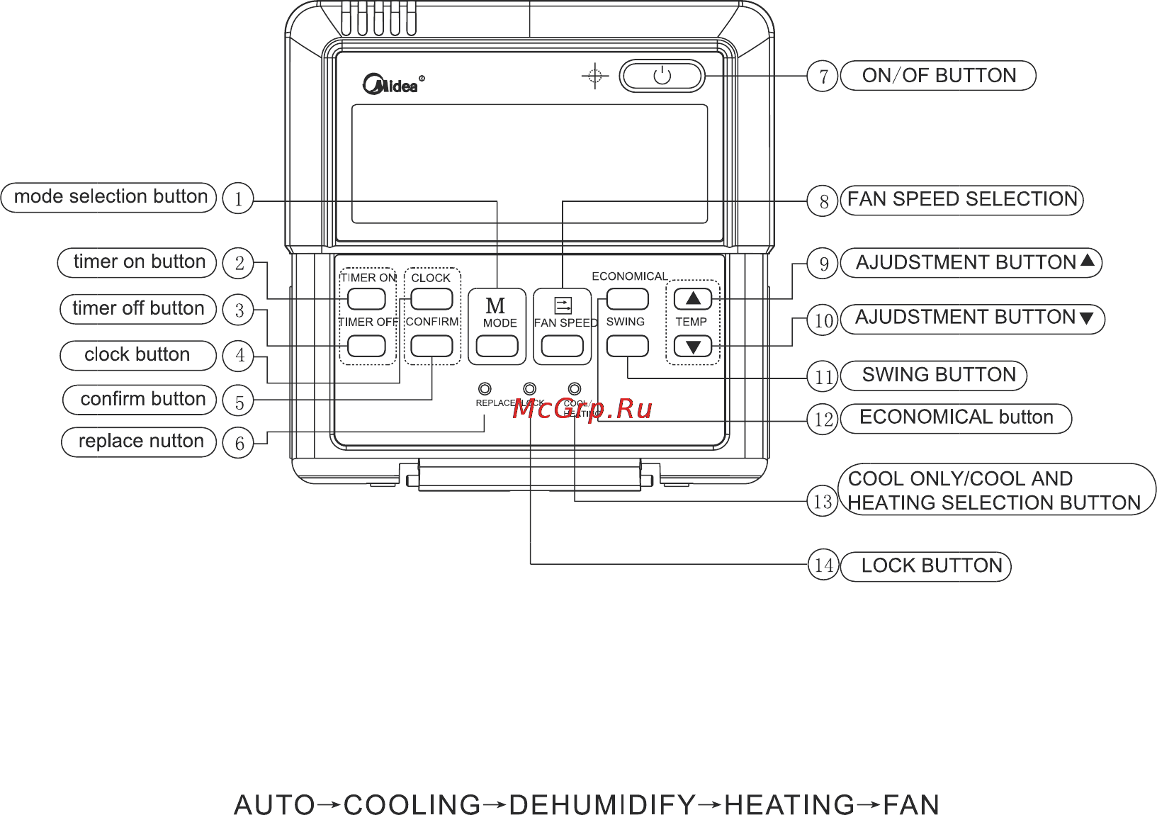 MDV KJR-10B/DP (T)-E [6/9] Названия и функции кнопок проводного пульта