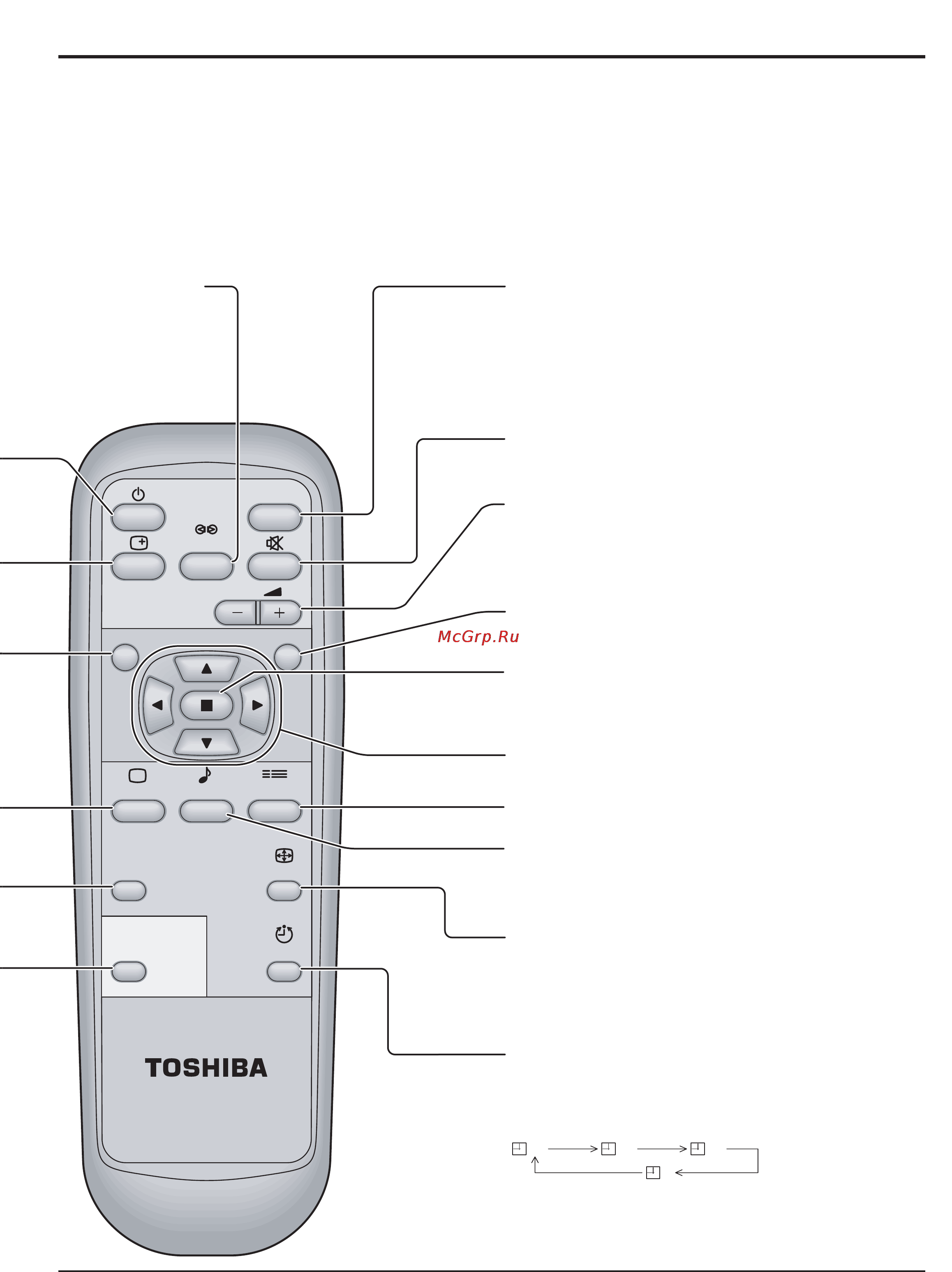 Toshiba 42WP27 [17/40] Органы управления