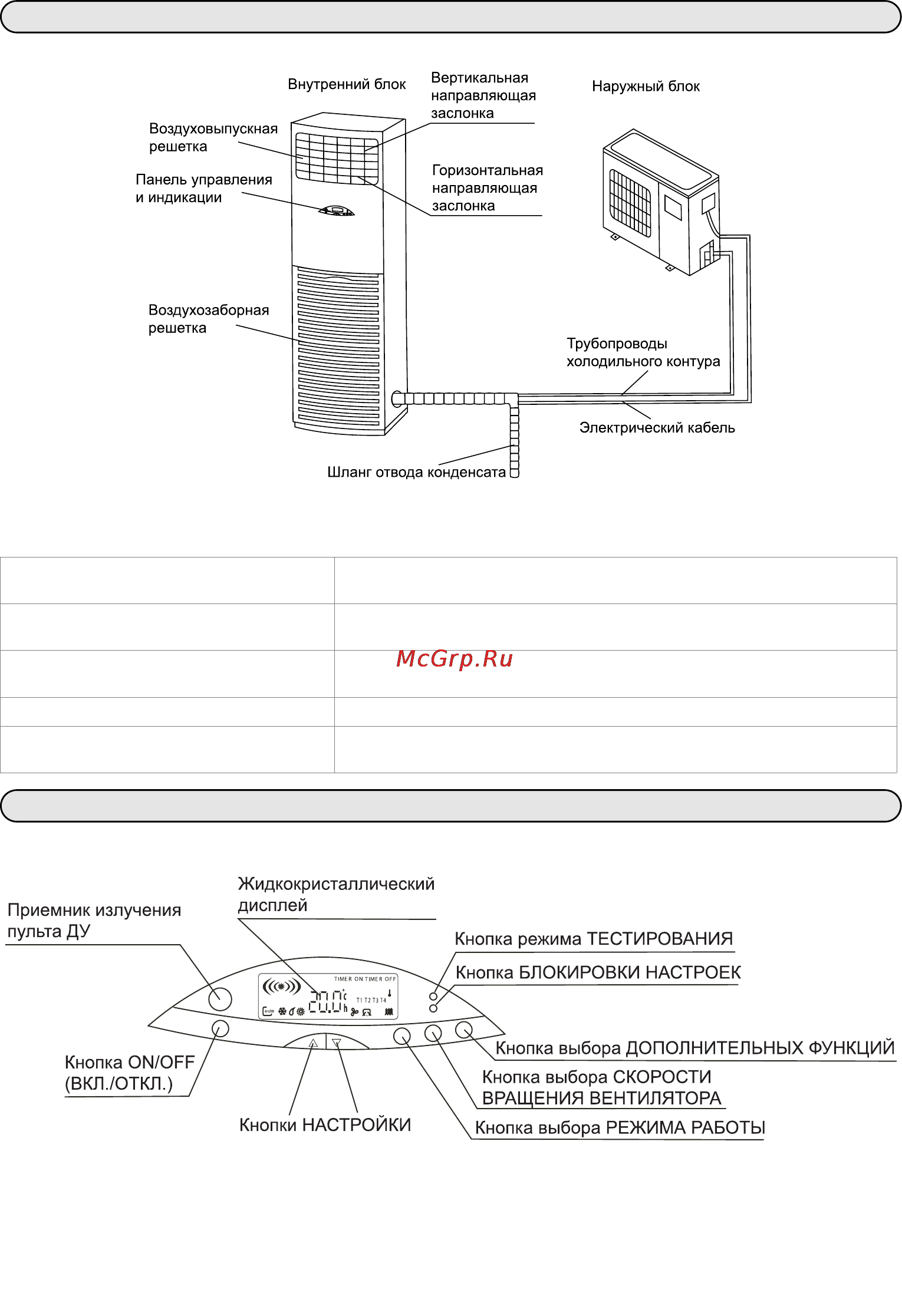 MDV MFS2I-48ARN1 / MOUI-48HN1 [4/18] Панель управления и индикации панель управления и индикации