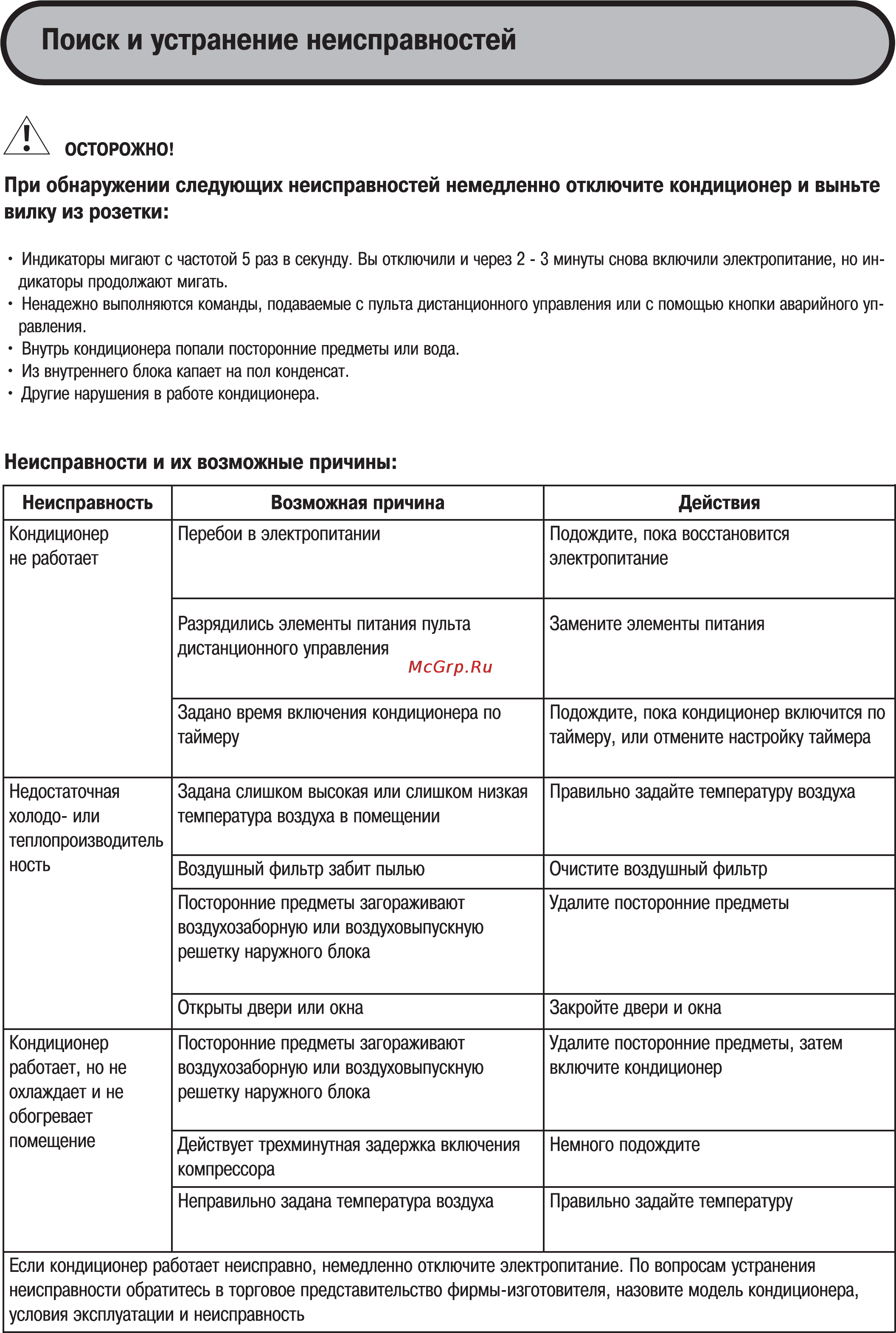 MDV MFAI-12HRN1 / MONI-12HN1 Инструкция по эксплуатации онлайн [12/14] 47149