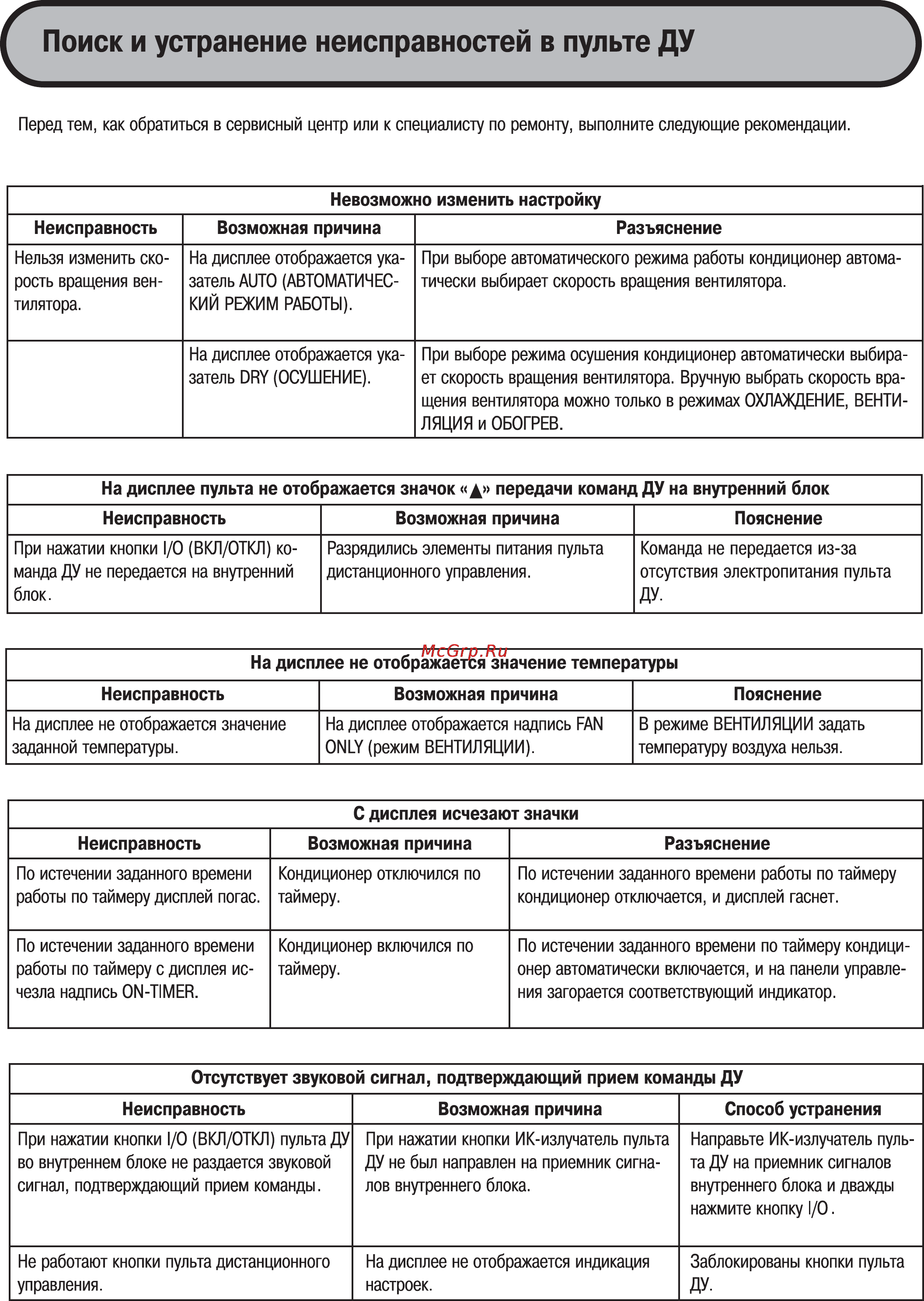 MDV MFAI-12HRN1 / MONI-12HN1 Инструкция по эксплуатации онлайн [13/14] 47149