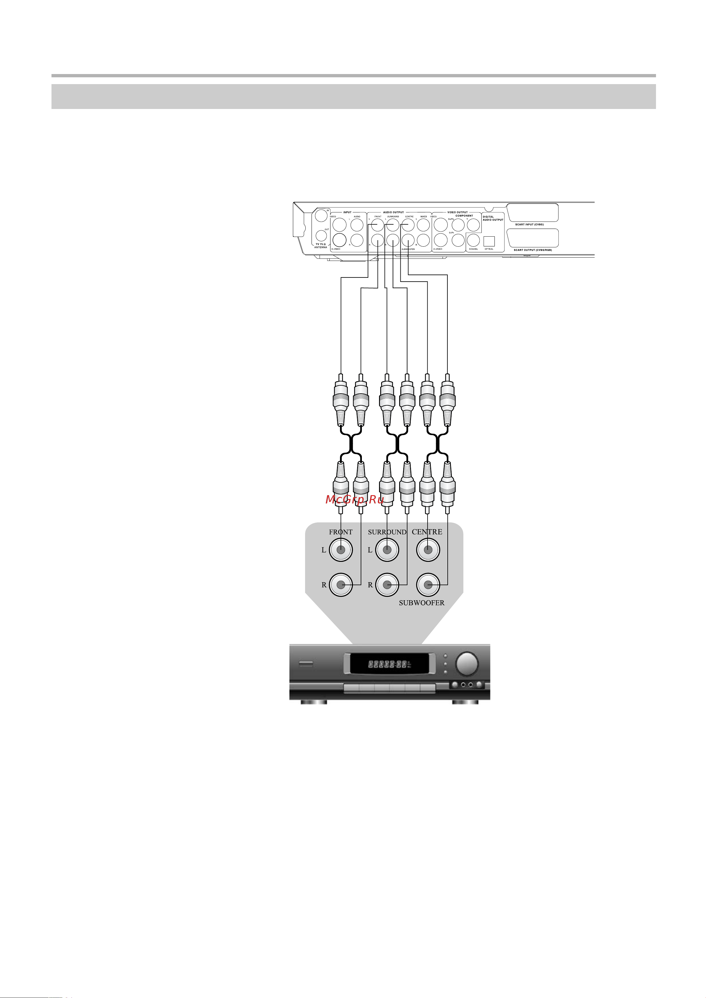 BBK DW9955K [13/58] Подключение к усилителю с входом 5 ch