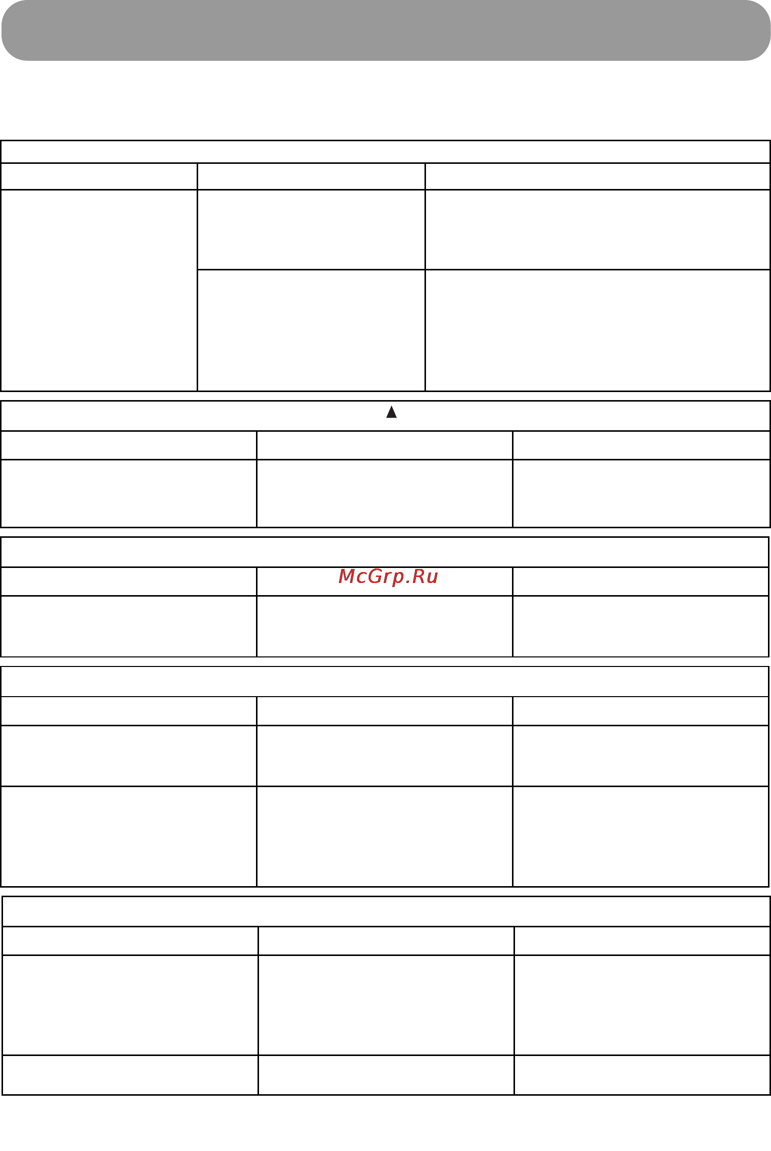 MDV MCCI-60HRN1 / MOUI-60HN1-R [16/17] Поиск и устранение неисправностей в пульте ду