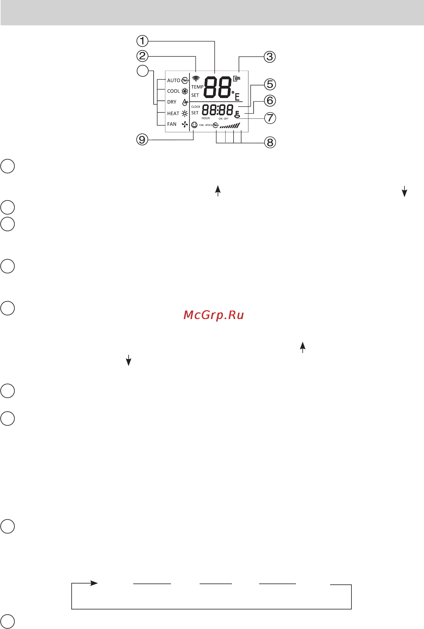 MDV MSR1I-24HRN1 / MOCI-24HN1 [9/20] Индикатор пульта ду