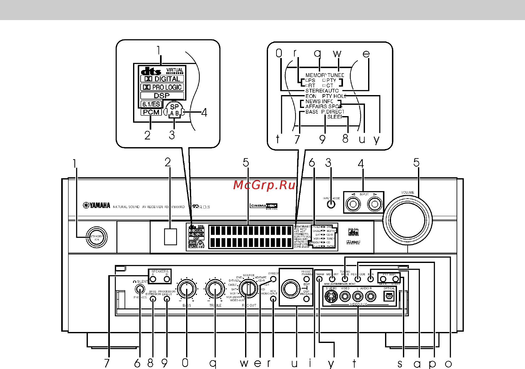 Yamaha DSP-AX2 [4/47] Фронтальная панель