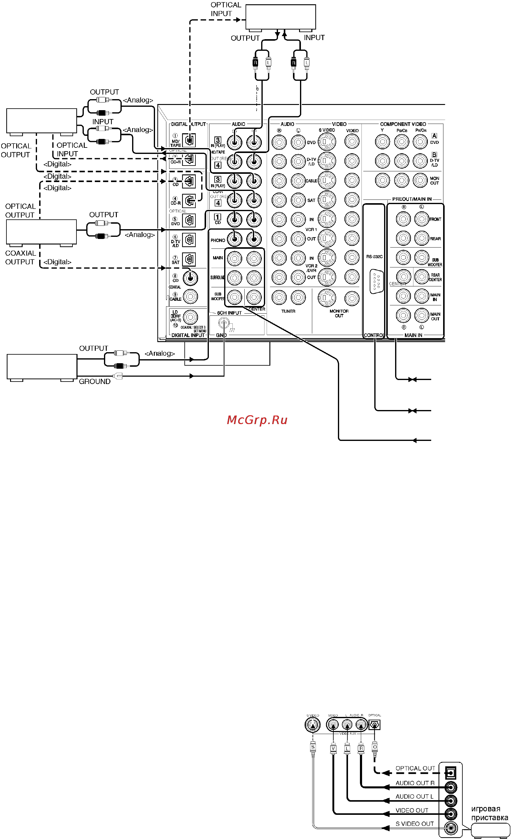 Yamaha DSP-AX2 Инструкция по эксплуатации онлайн [9/47] 47230