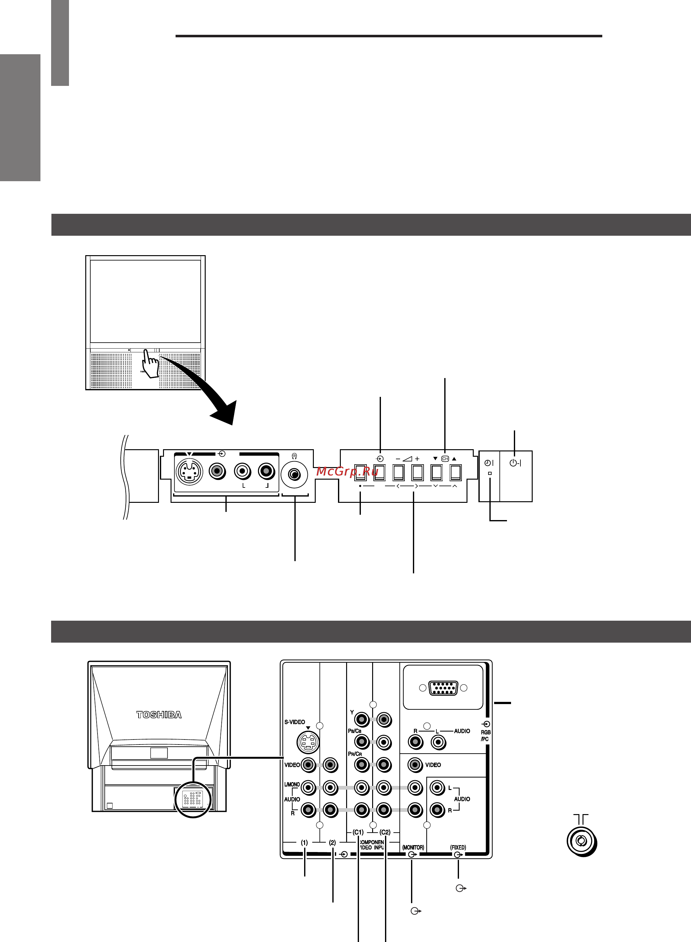 Toshiba 43CJH6UR [10/46] Расположение органов управления